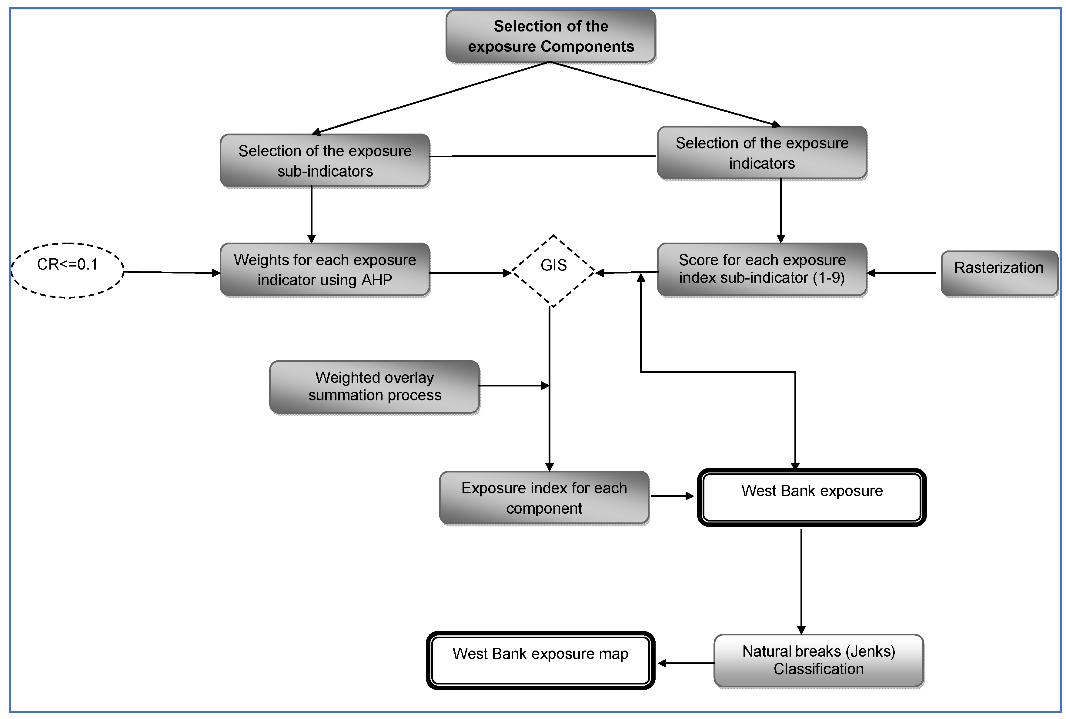 World 06 00121 g002 World 06 00121 g002