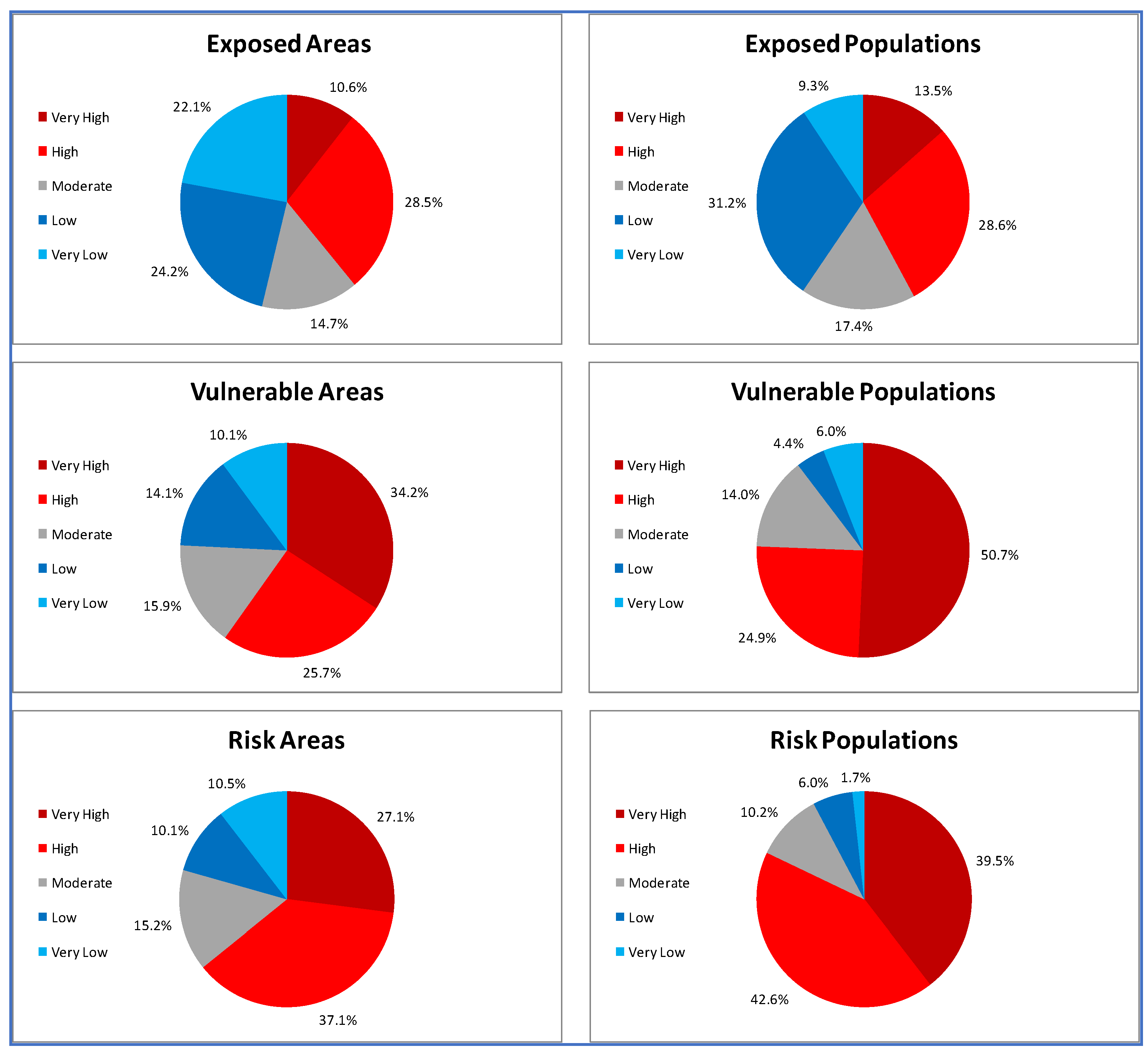 World 06 00121 g005 World 06 00121 g005