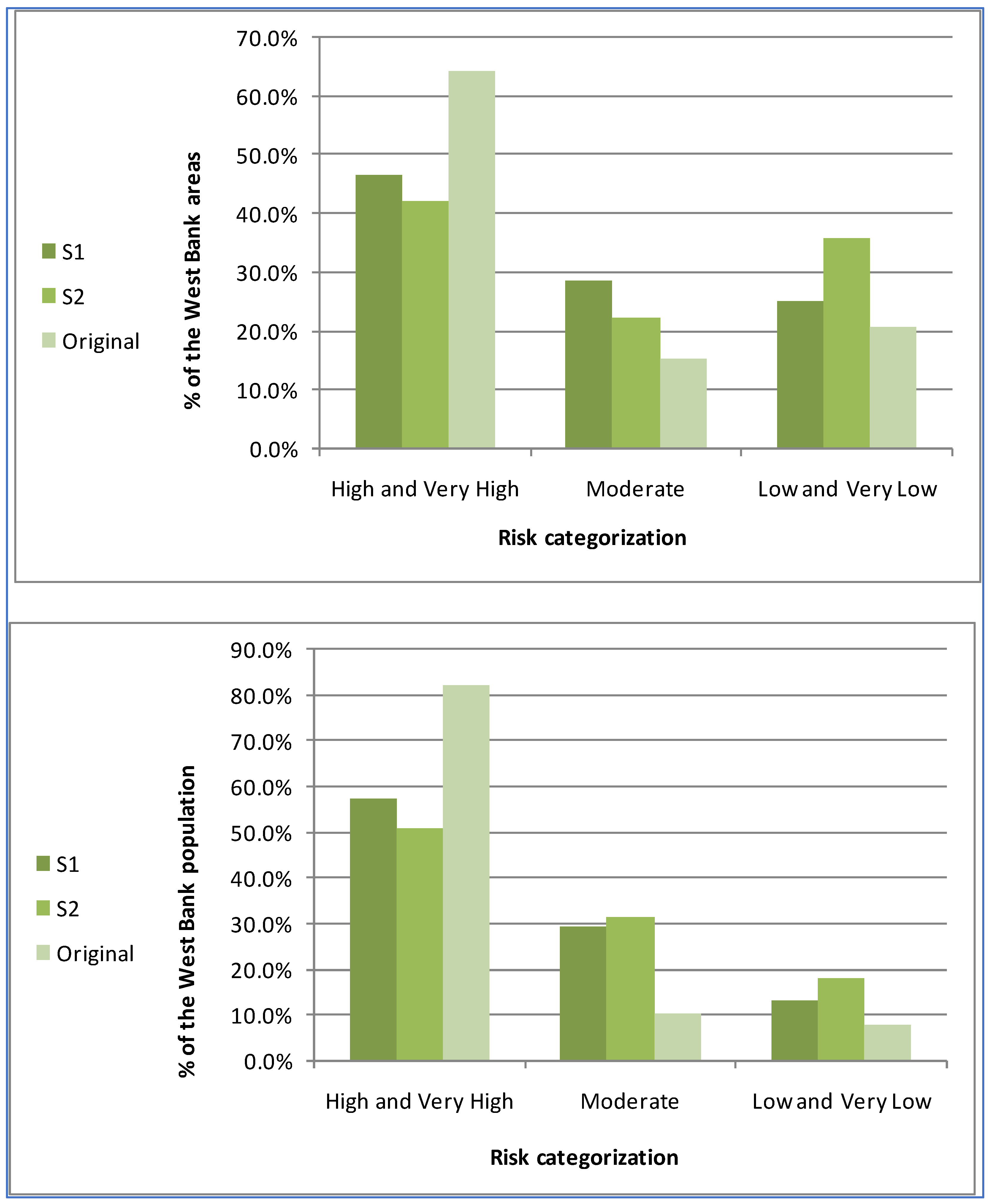 World 06 00121 g007 World 06 00121 g007
