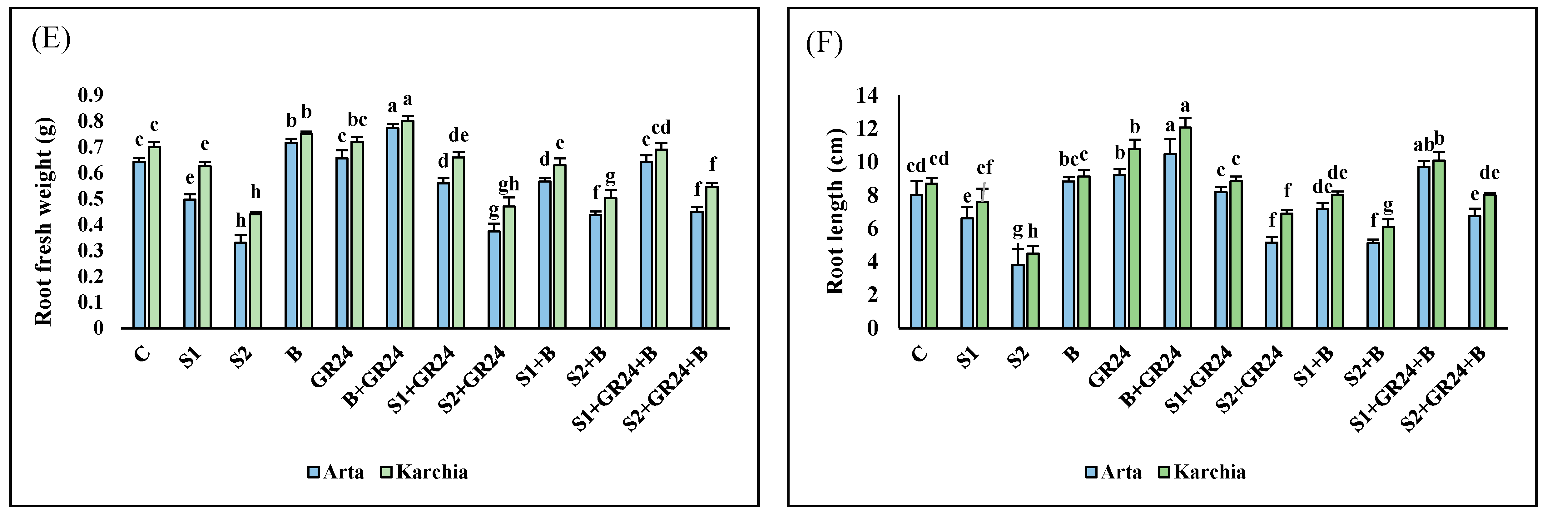 Agriculture 14 00732 g001b