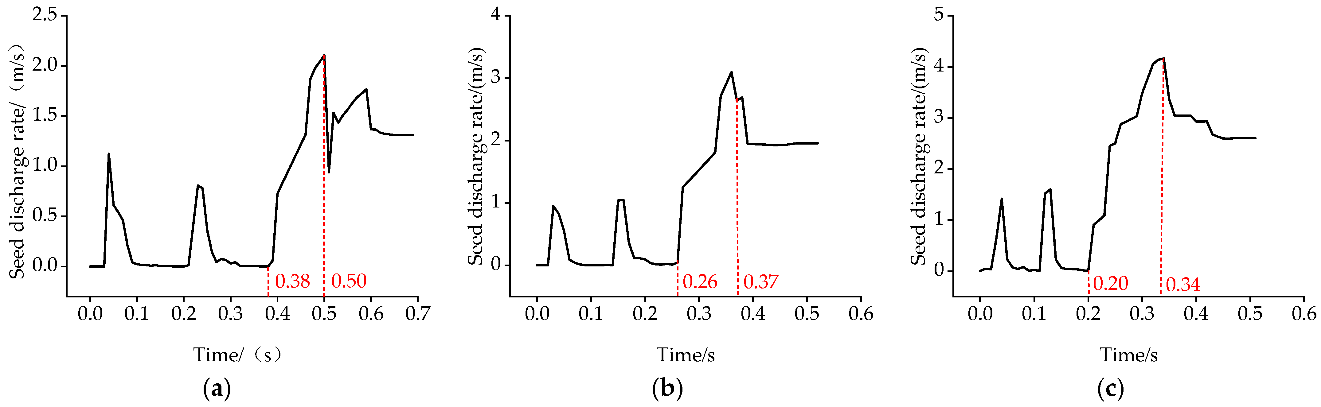 Agriculture 14 00750 g014