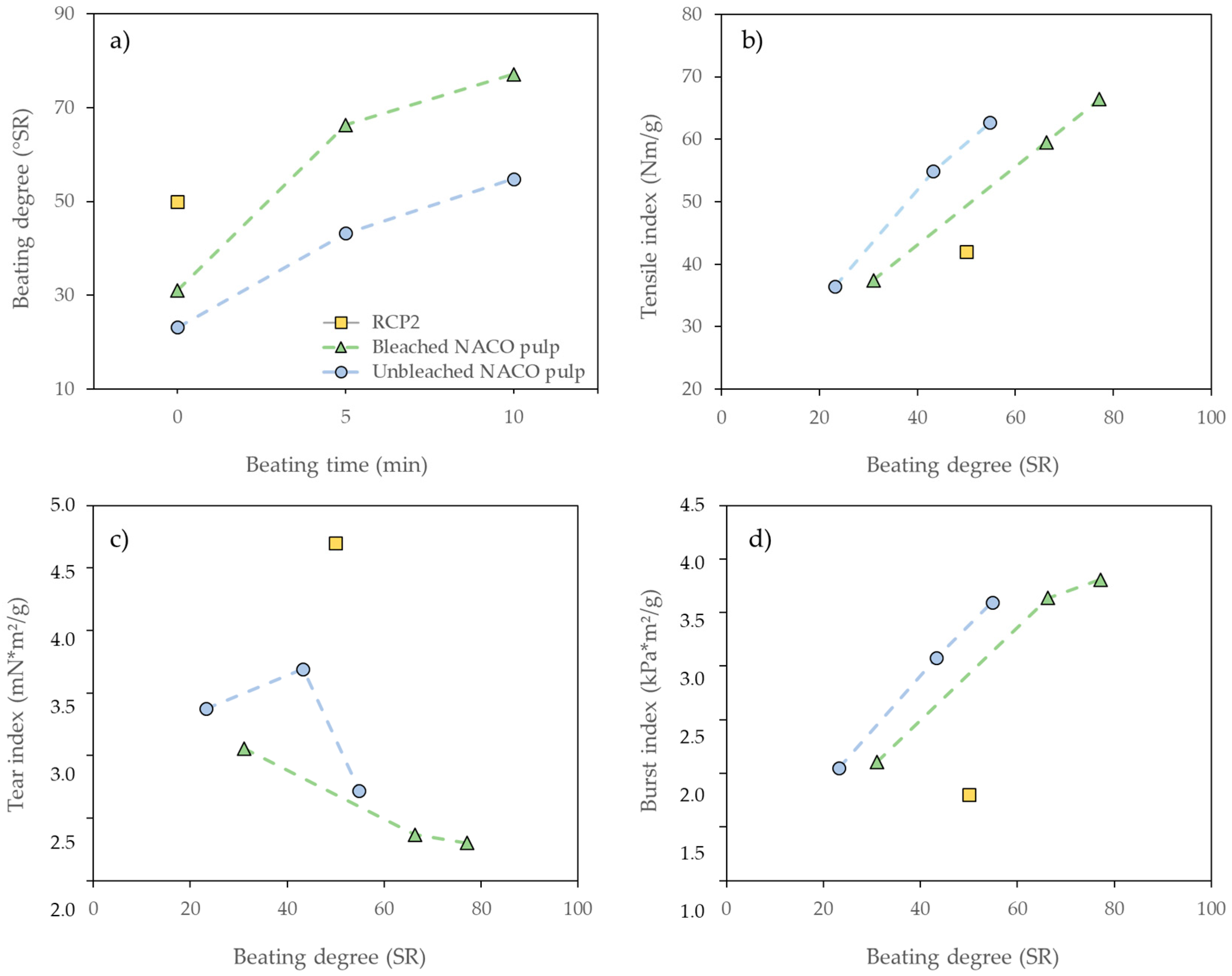 Agronomy 14 00162 g009