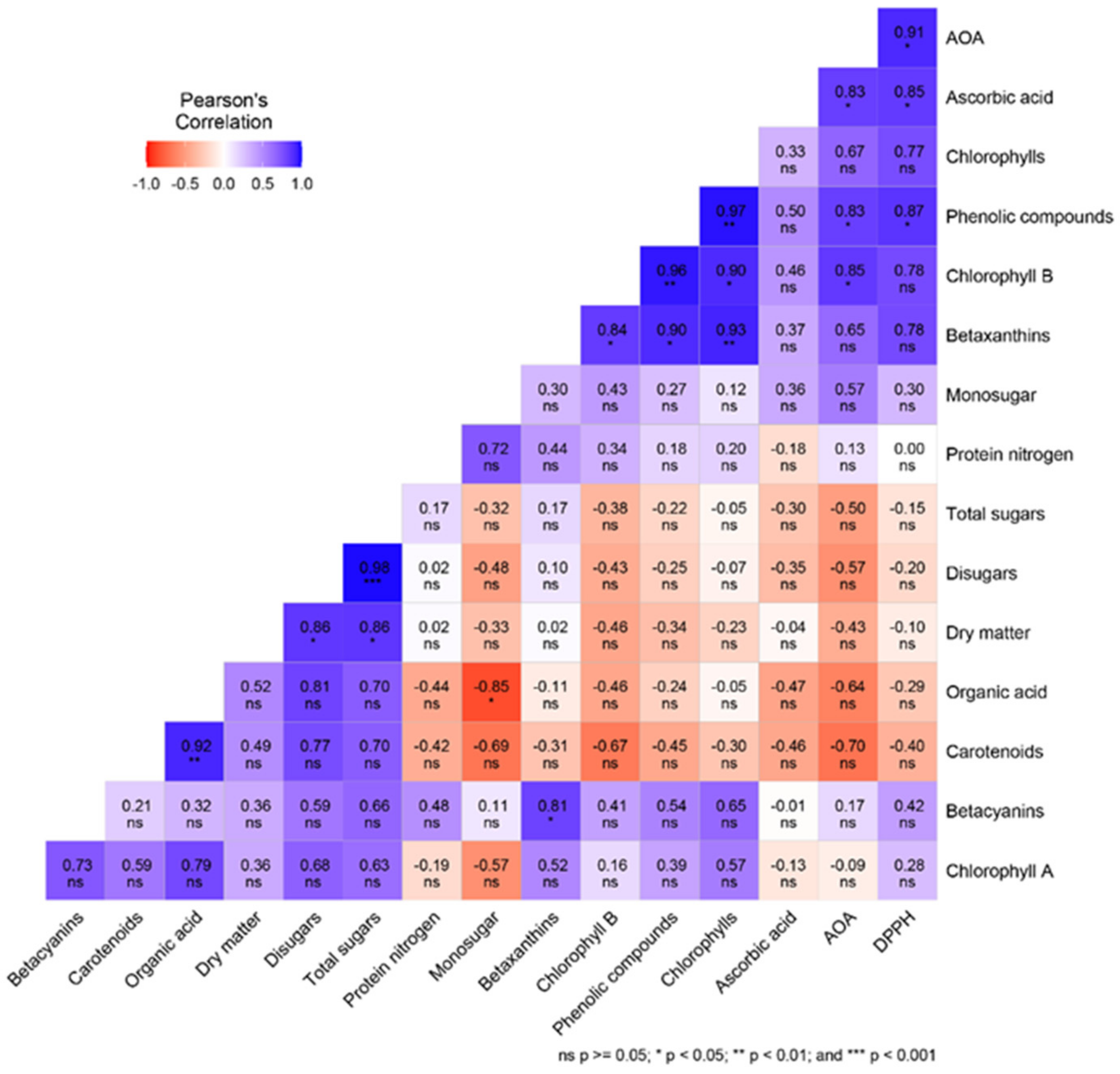 Agronomy 14 00999 g005
