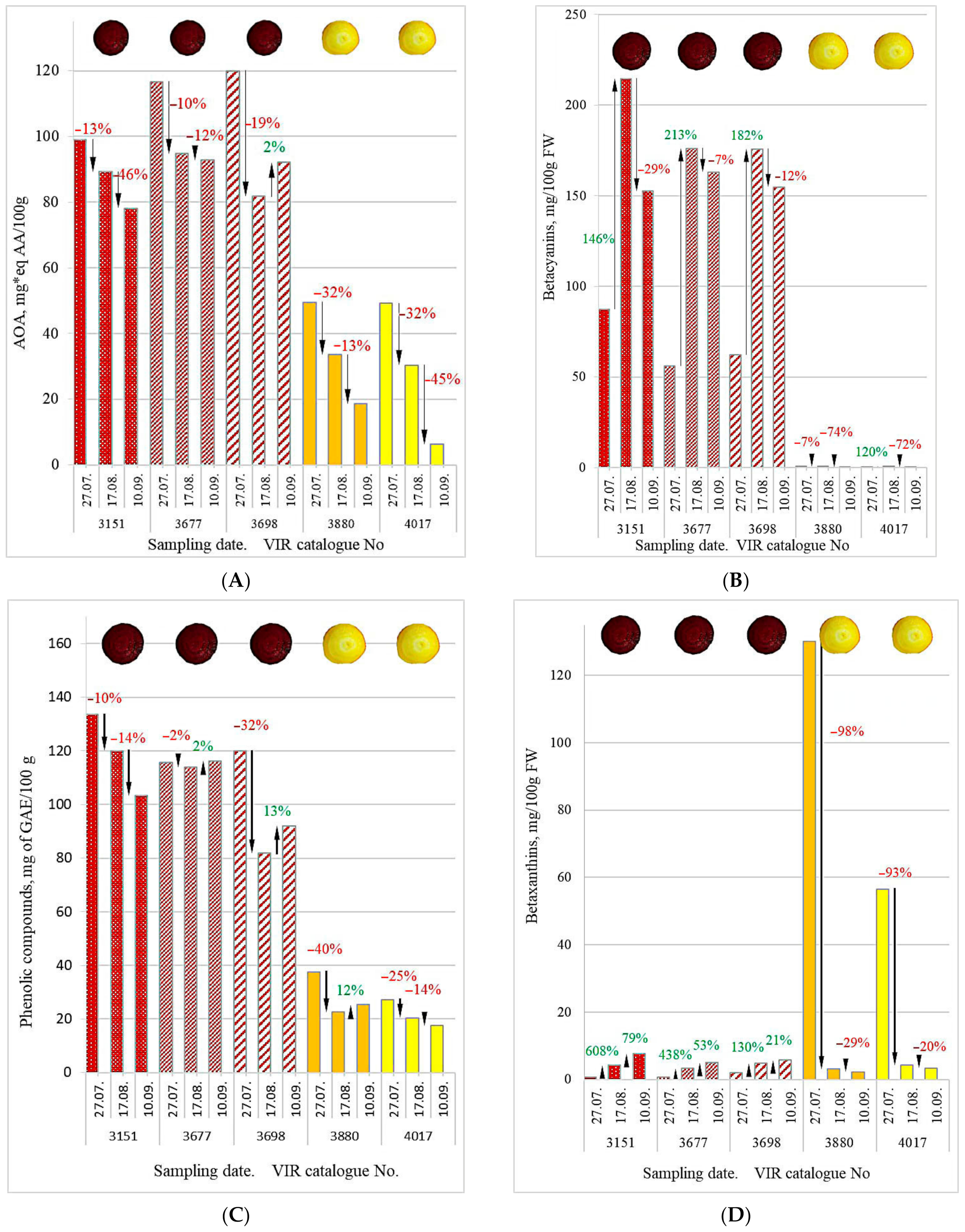 Agronomy 14 00999 g008