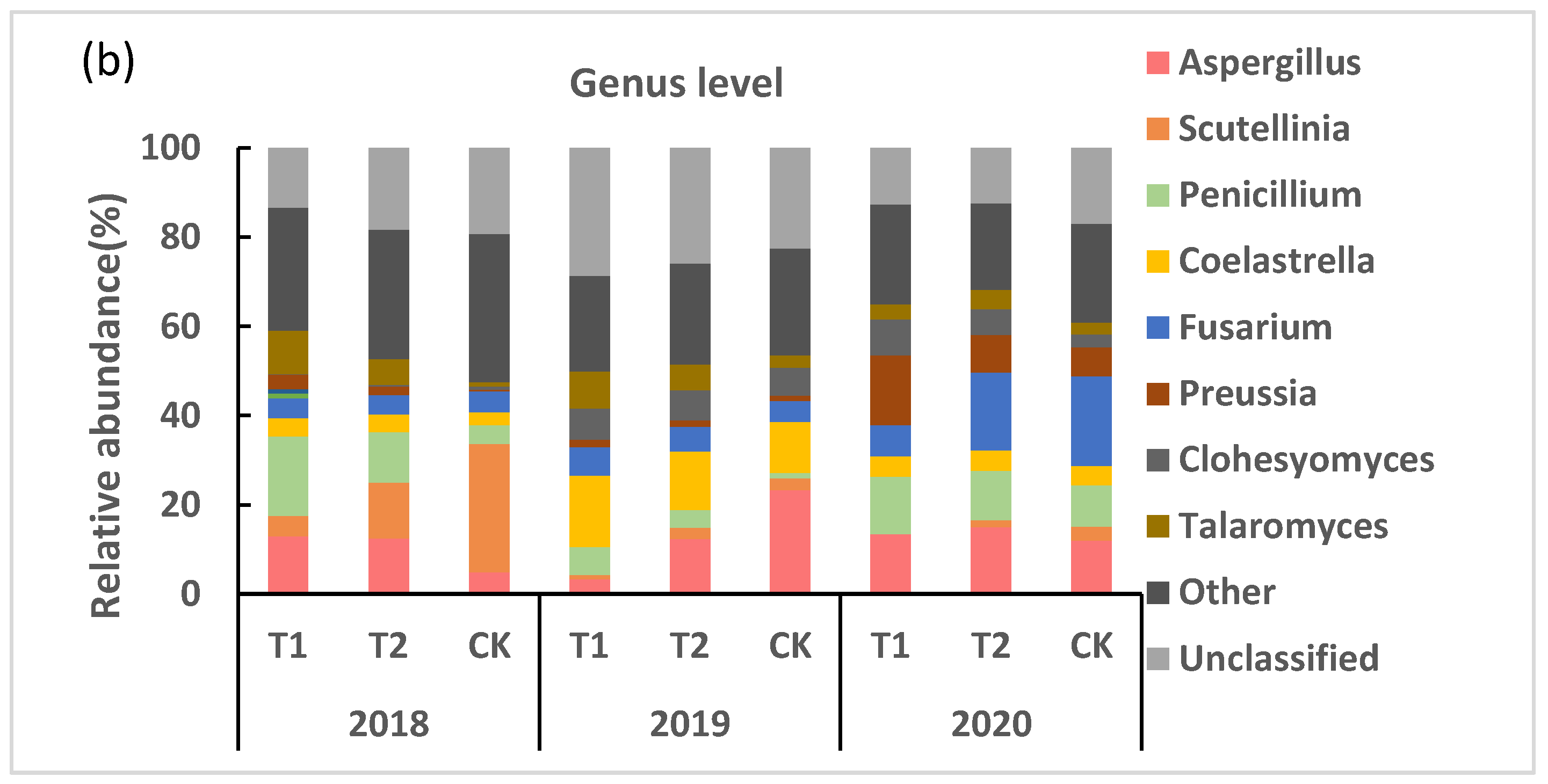 Agronomy 14 01025 g003b