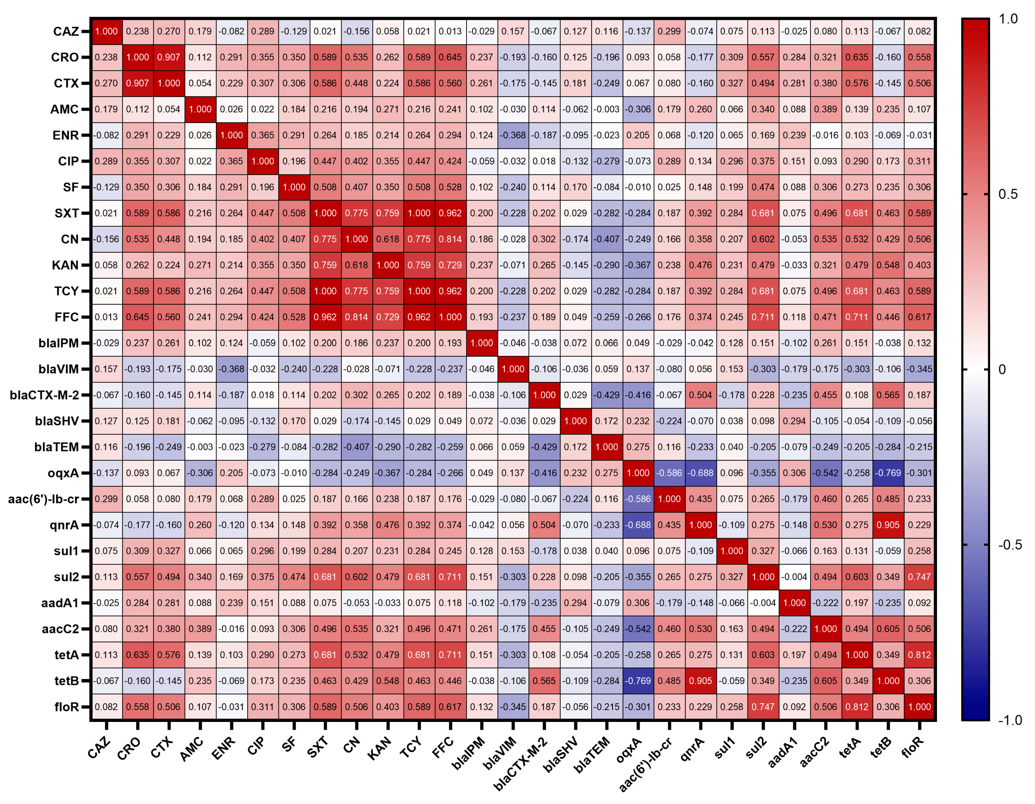 Animals 14 01433 g005
