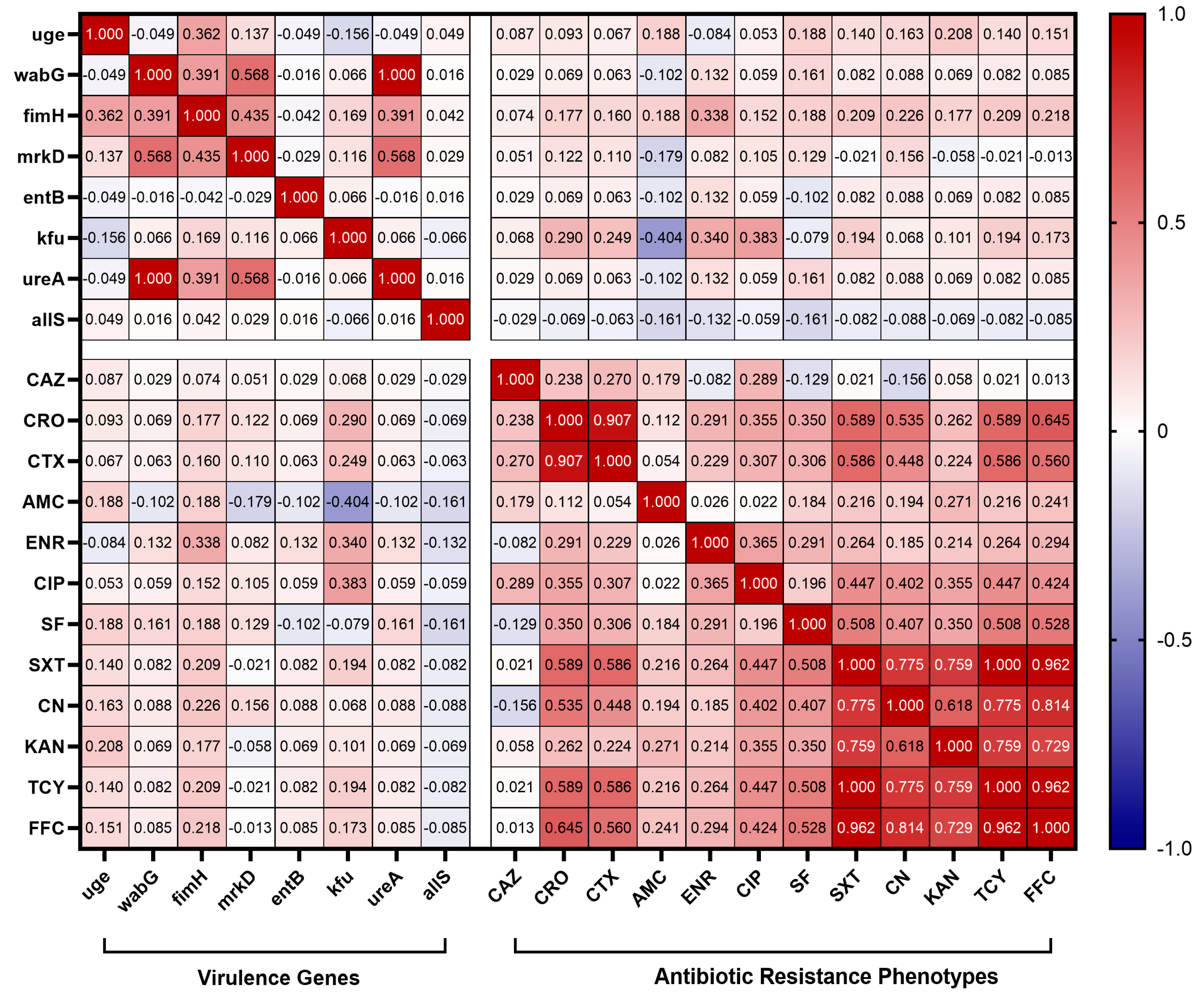Animals 14 01433 g007