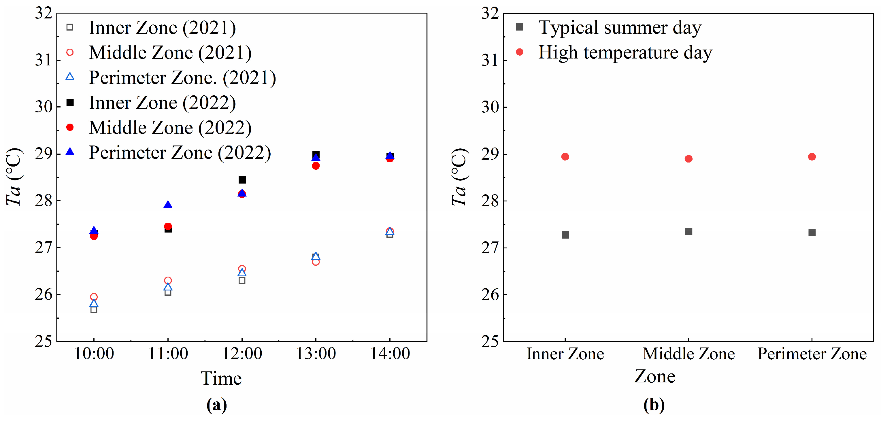 Buildings 14 01355 g005