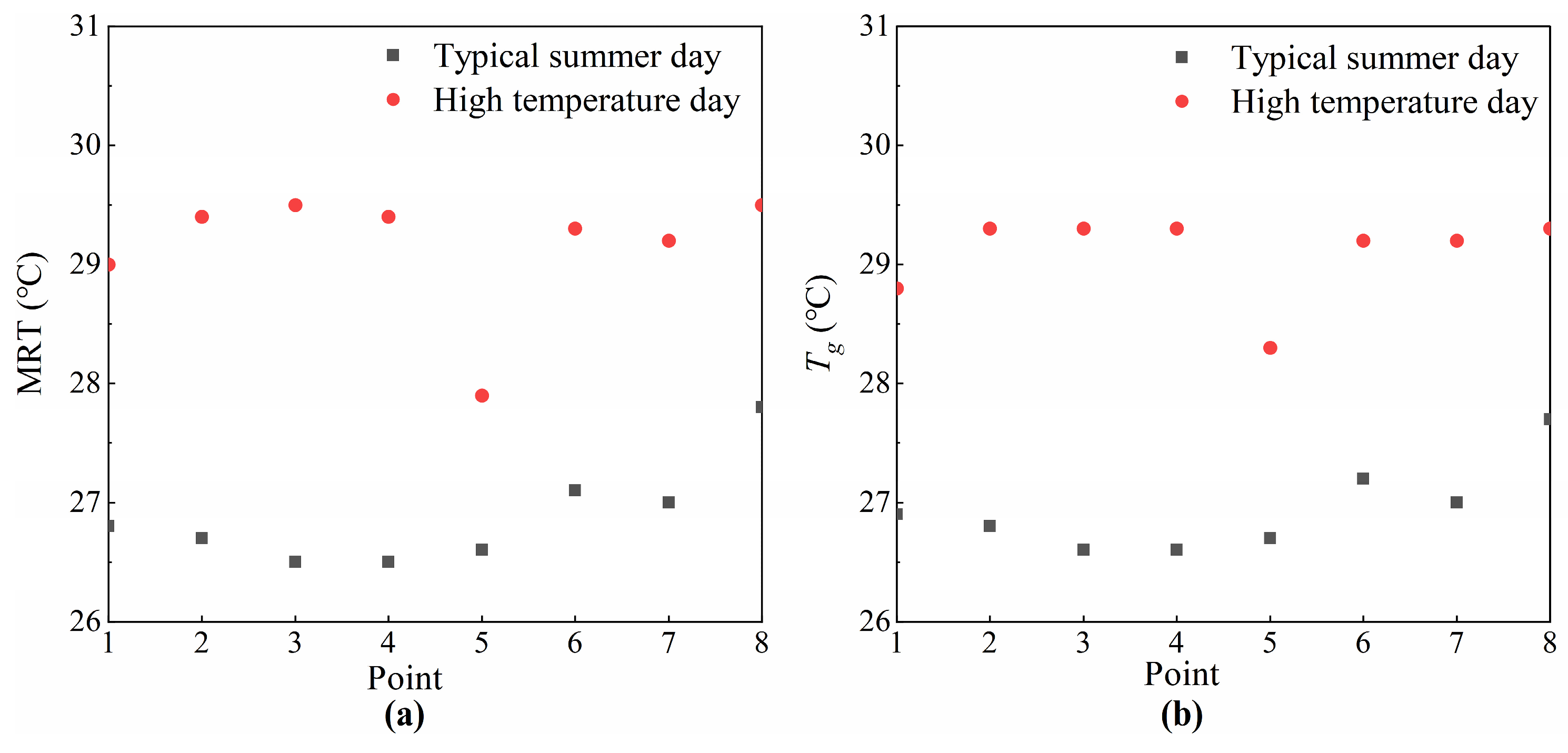Buildings 14 01355 g008