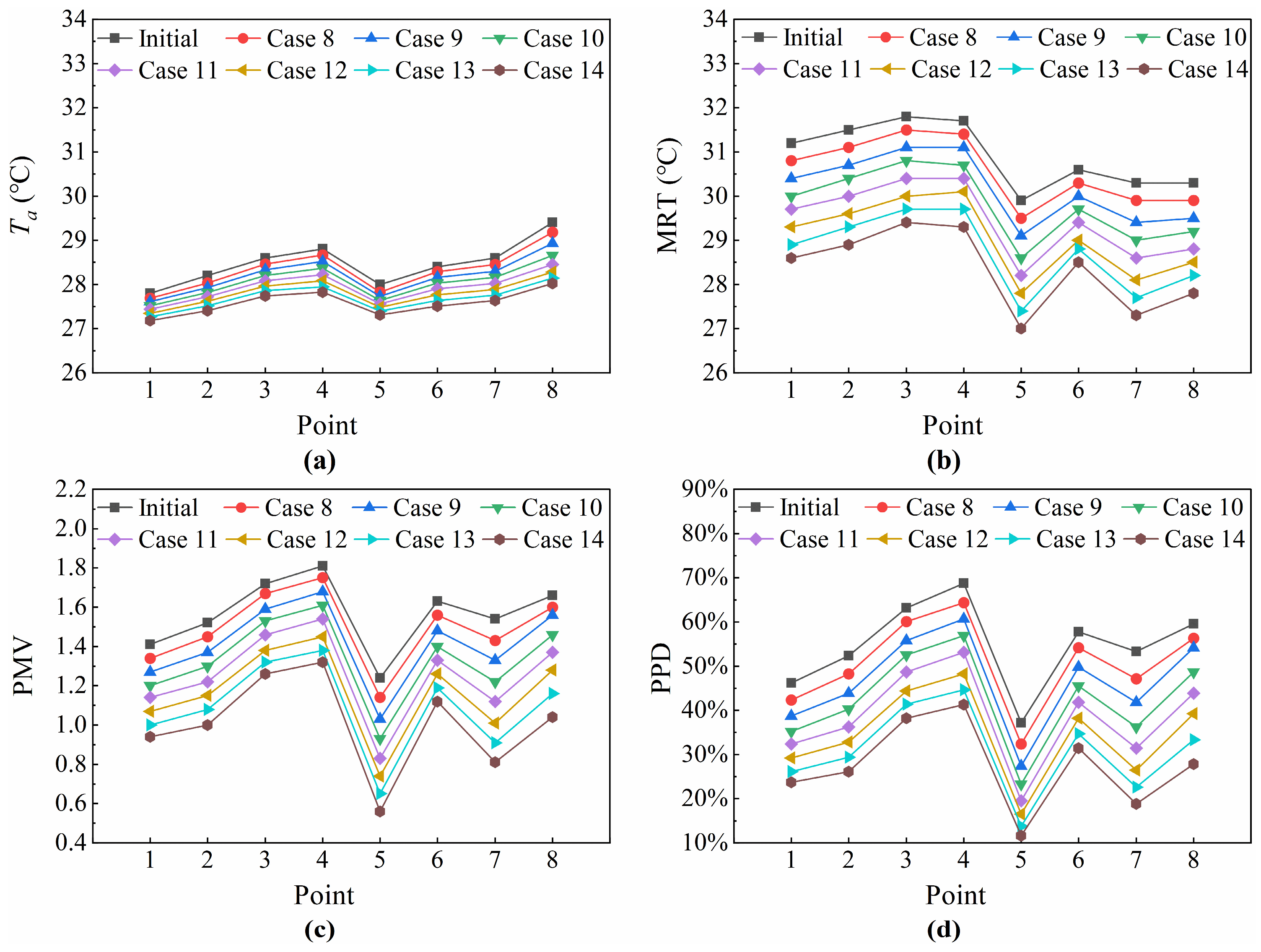 Buildings 14 01355 g015