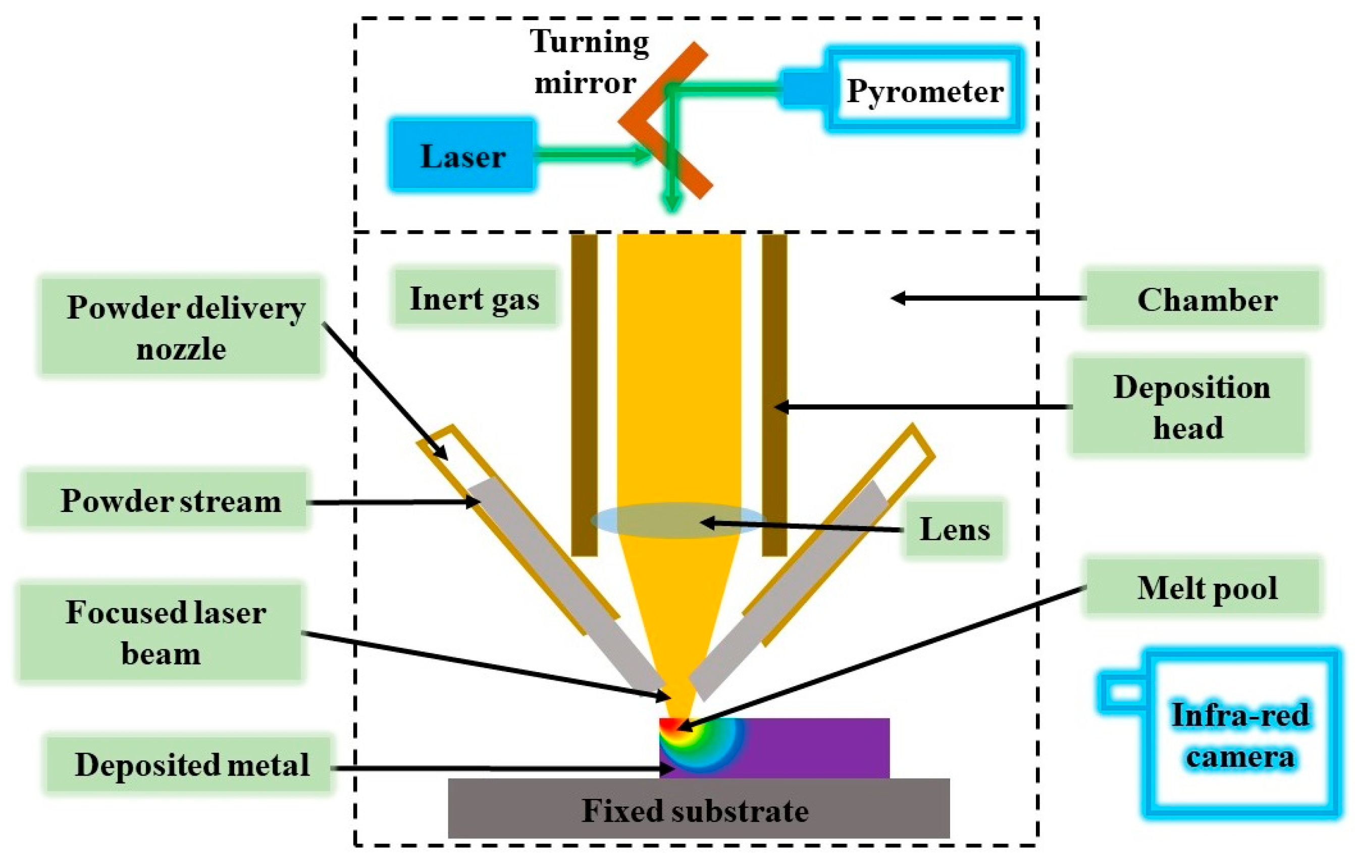 Ceramics 07 00043 g013