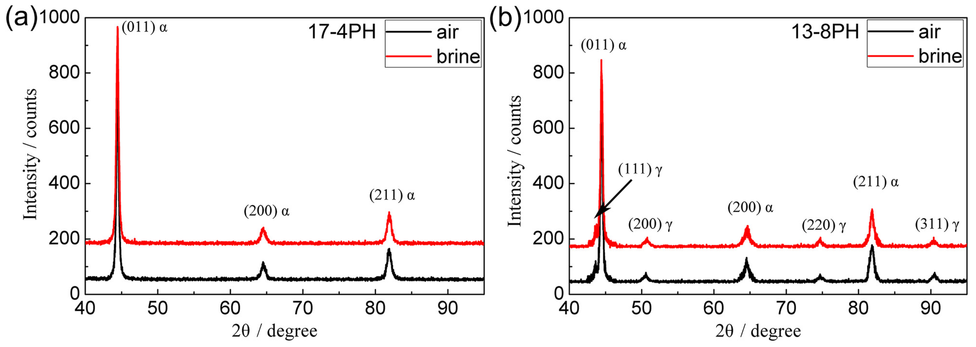 Coatings 14 00572 g002