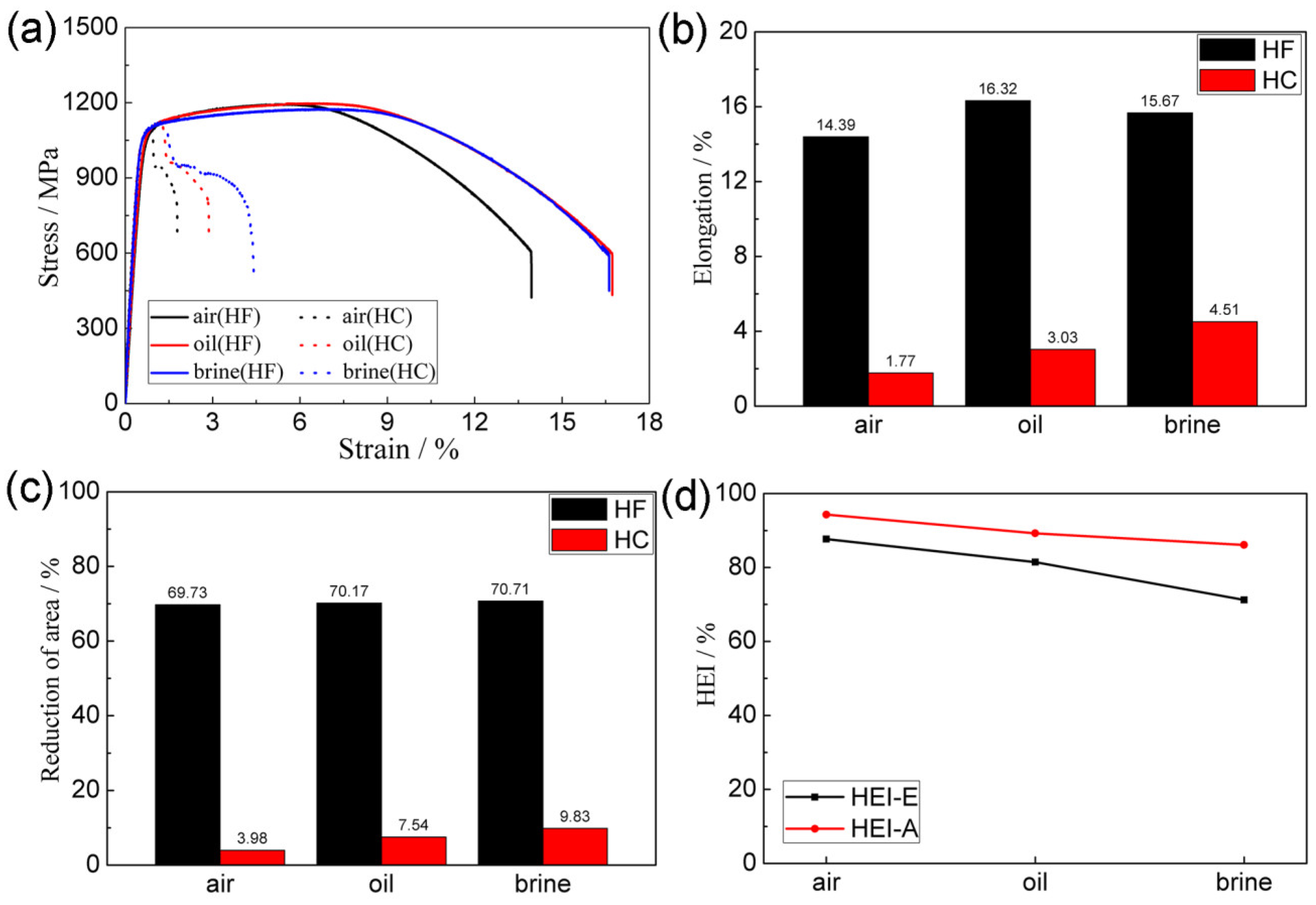 Coatings 14 00572 g010