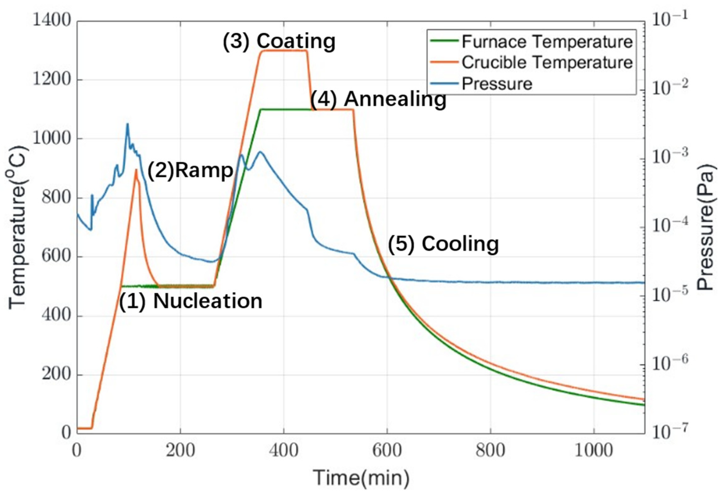 Coatings 14 00581 g006