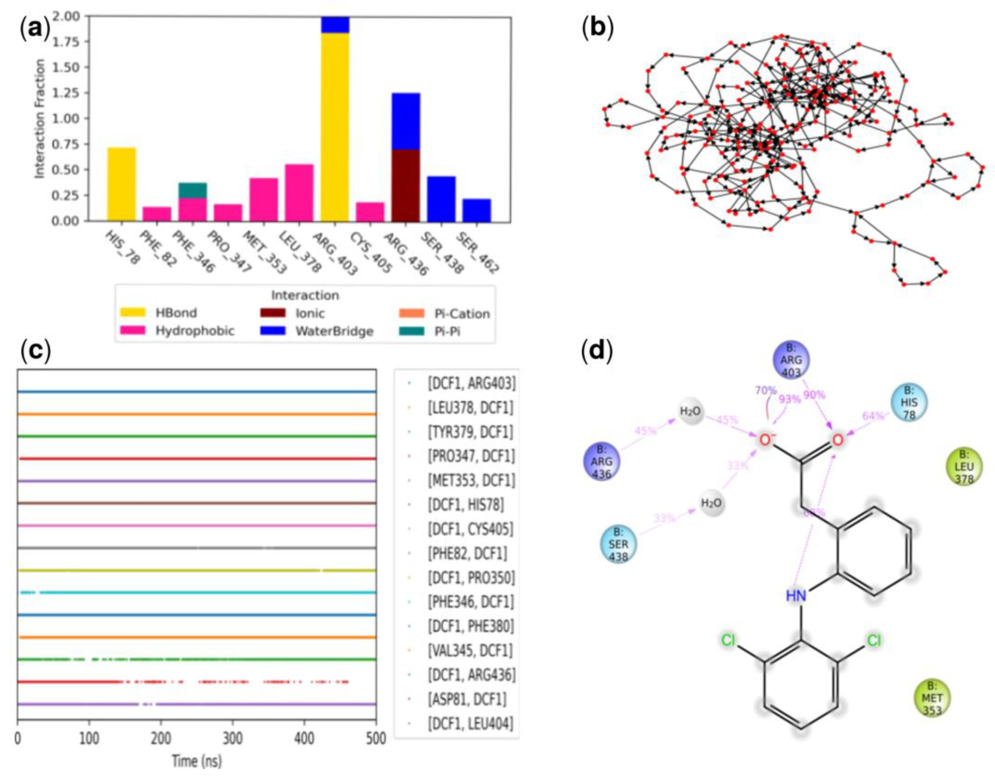 Computation 12 00094 g007