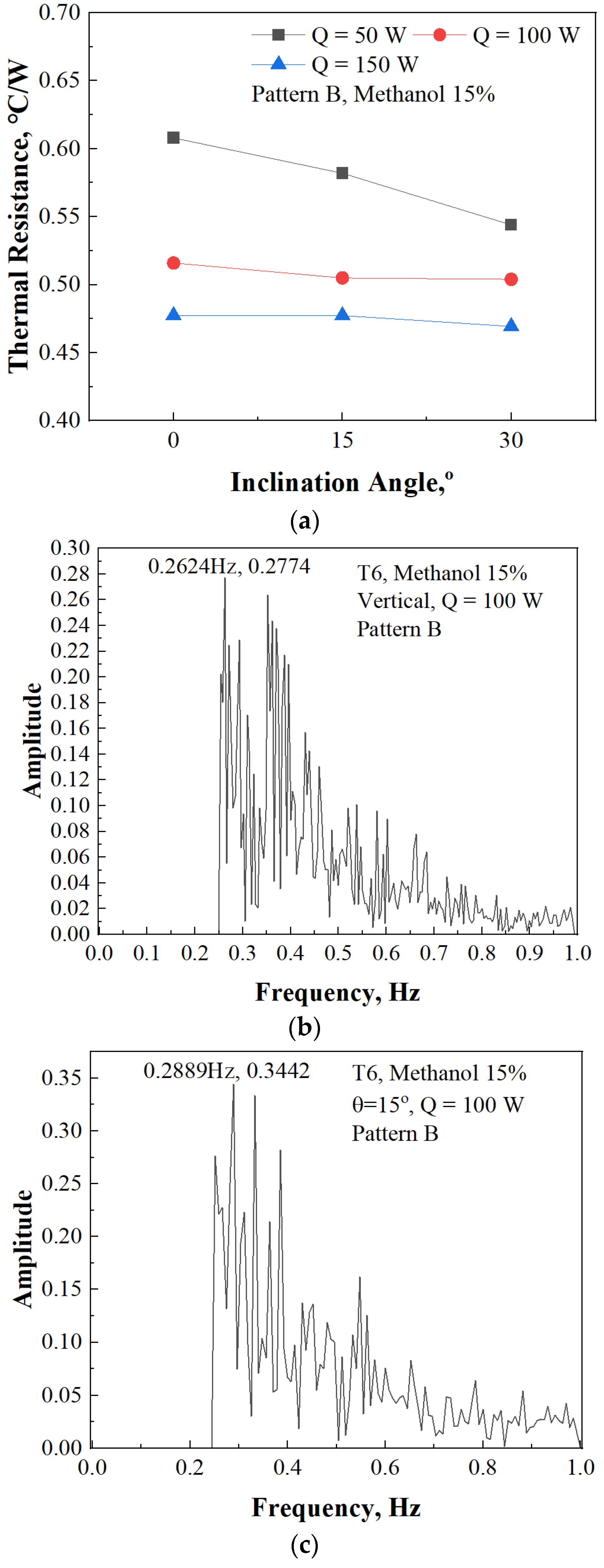 Energies 17 02283 g016a