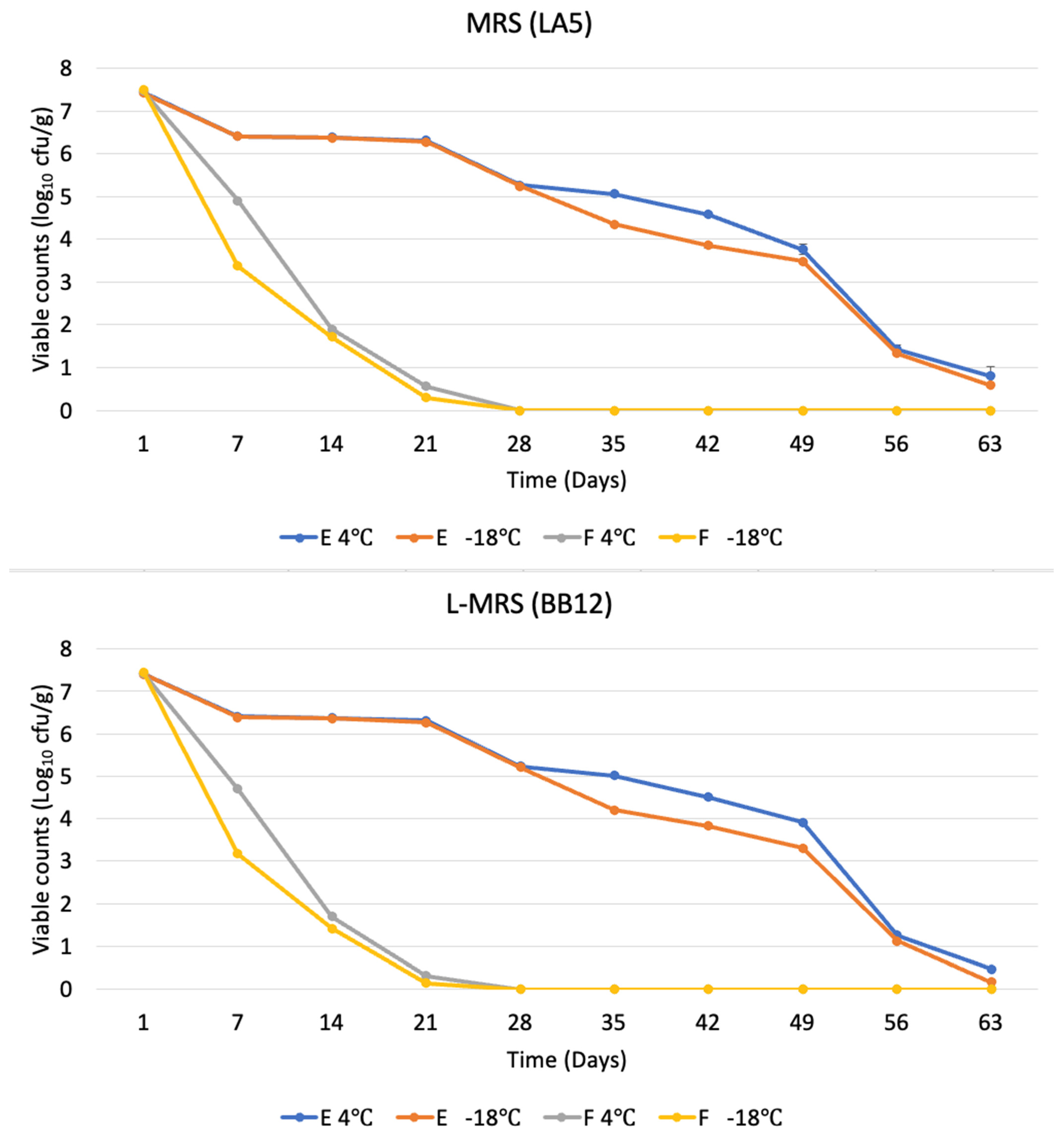 Fermentation 10 00245 g001