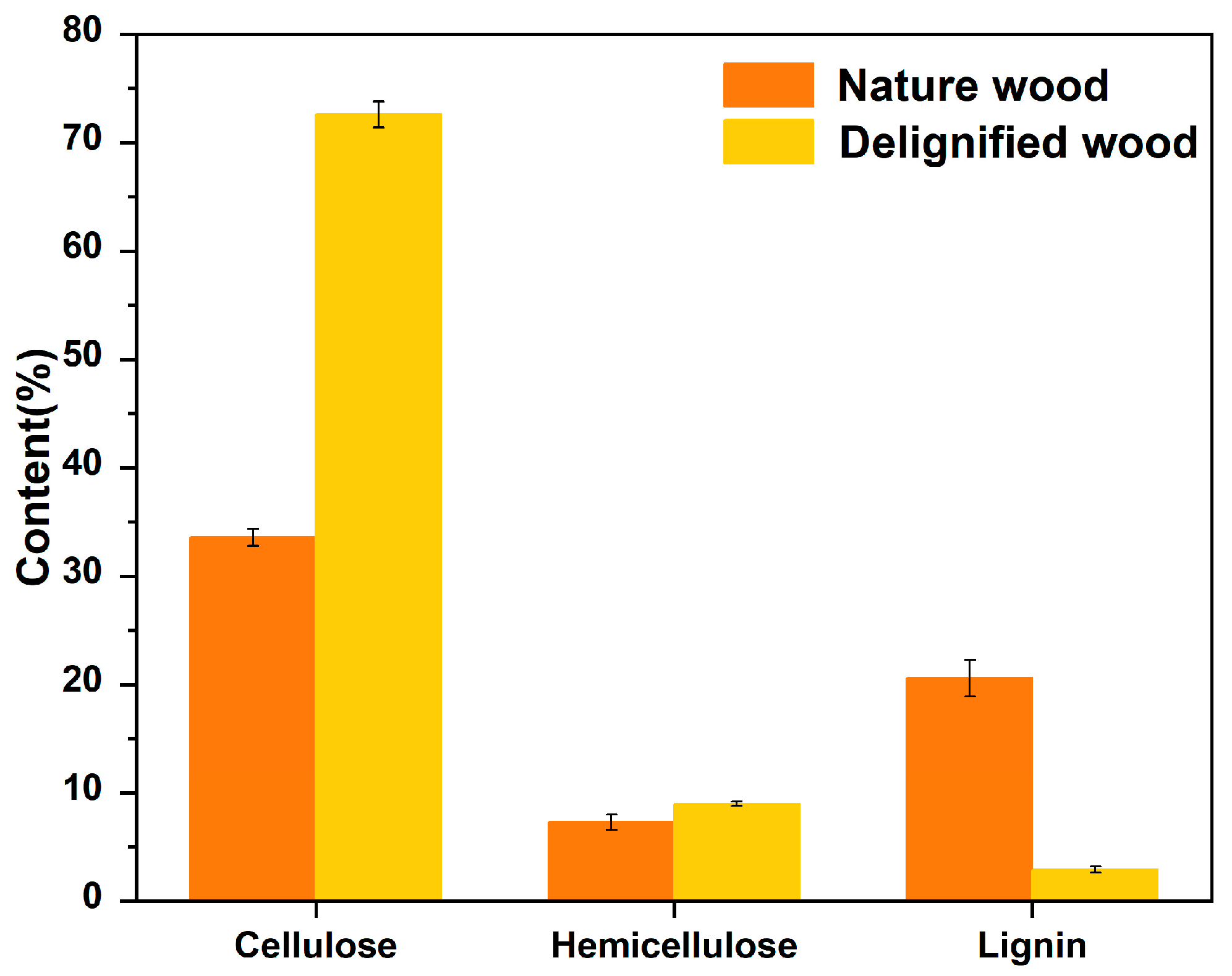 Forests 15 00836 g004