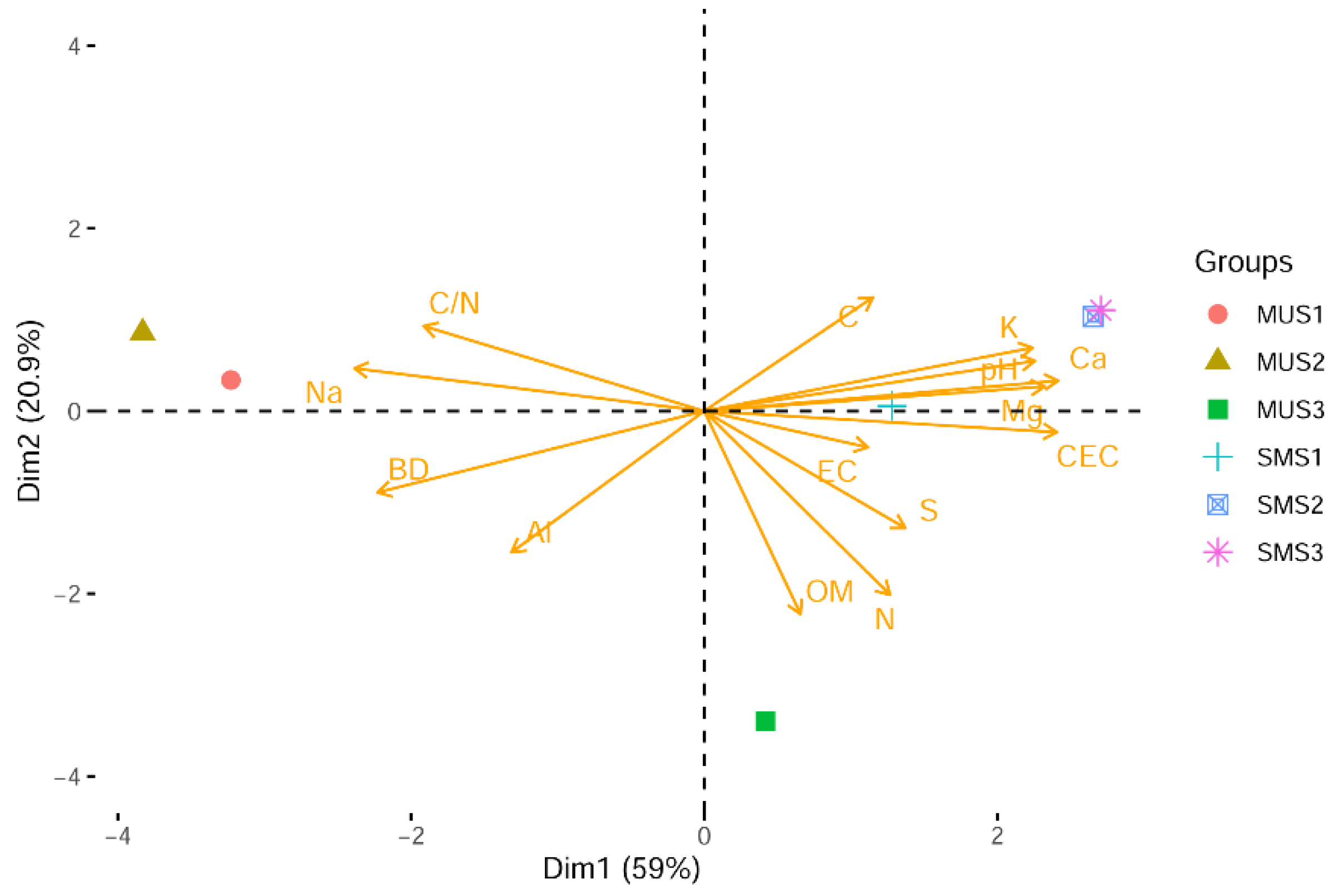 Forests 15 00838 g007
