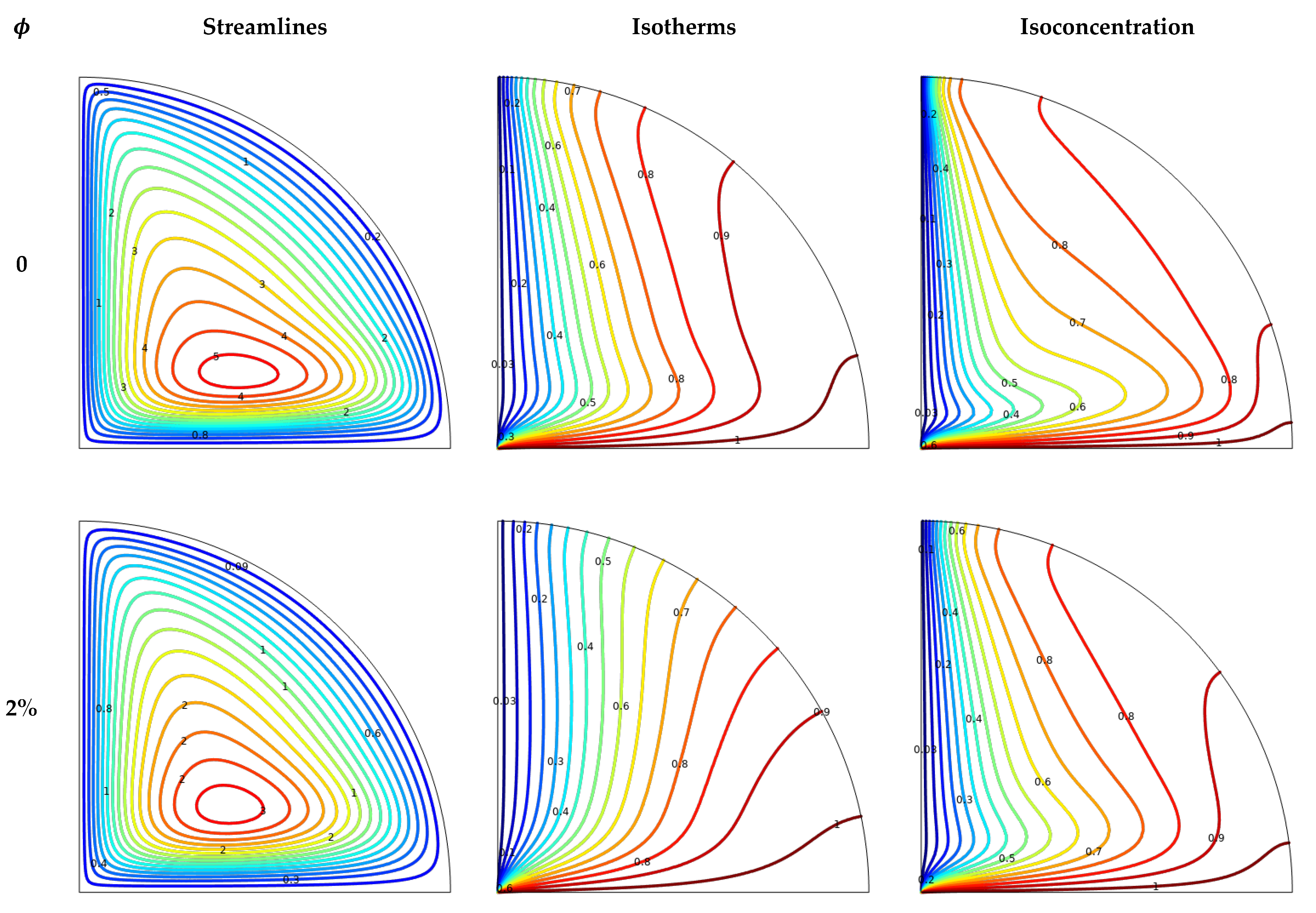 Mathematics 12 01423 g005a