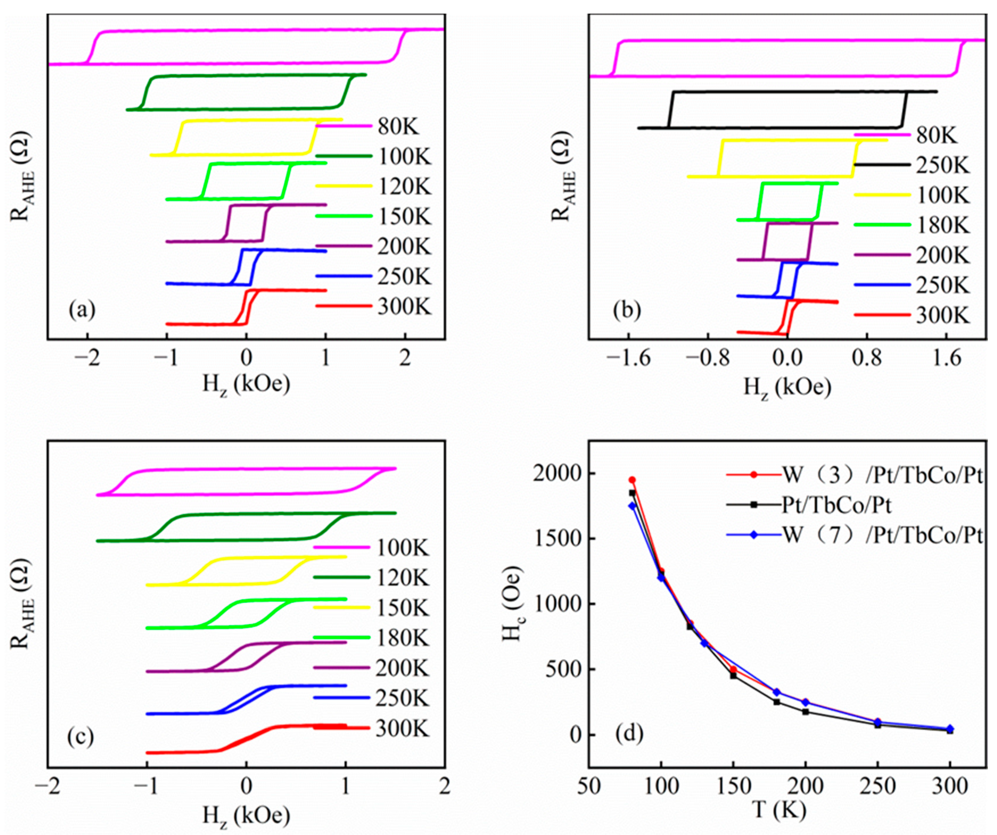 Nanomaterials 14 00801 g003