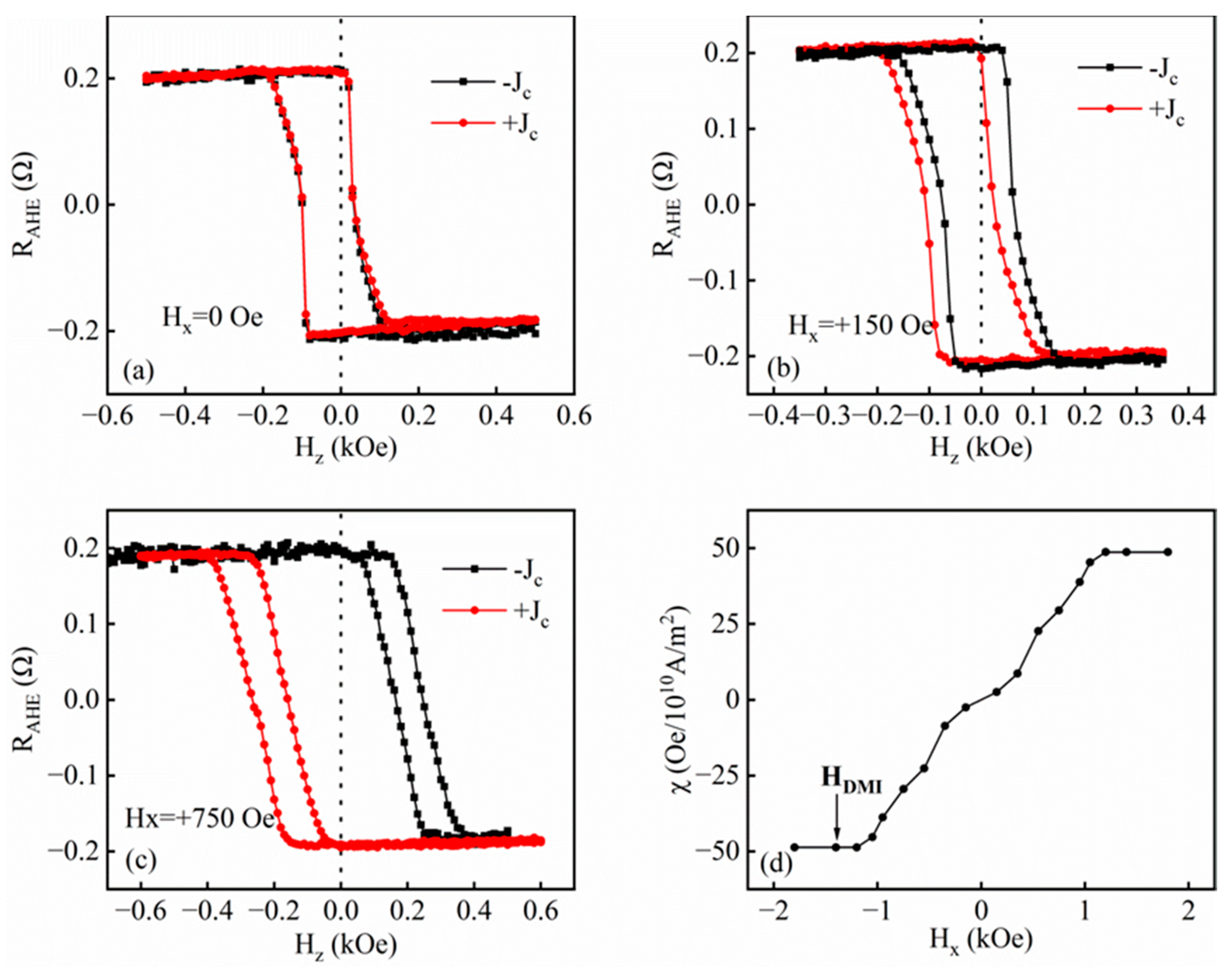 Nanomaterials 14 00801 g004