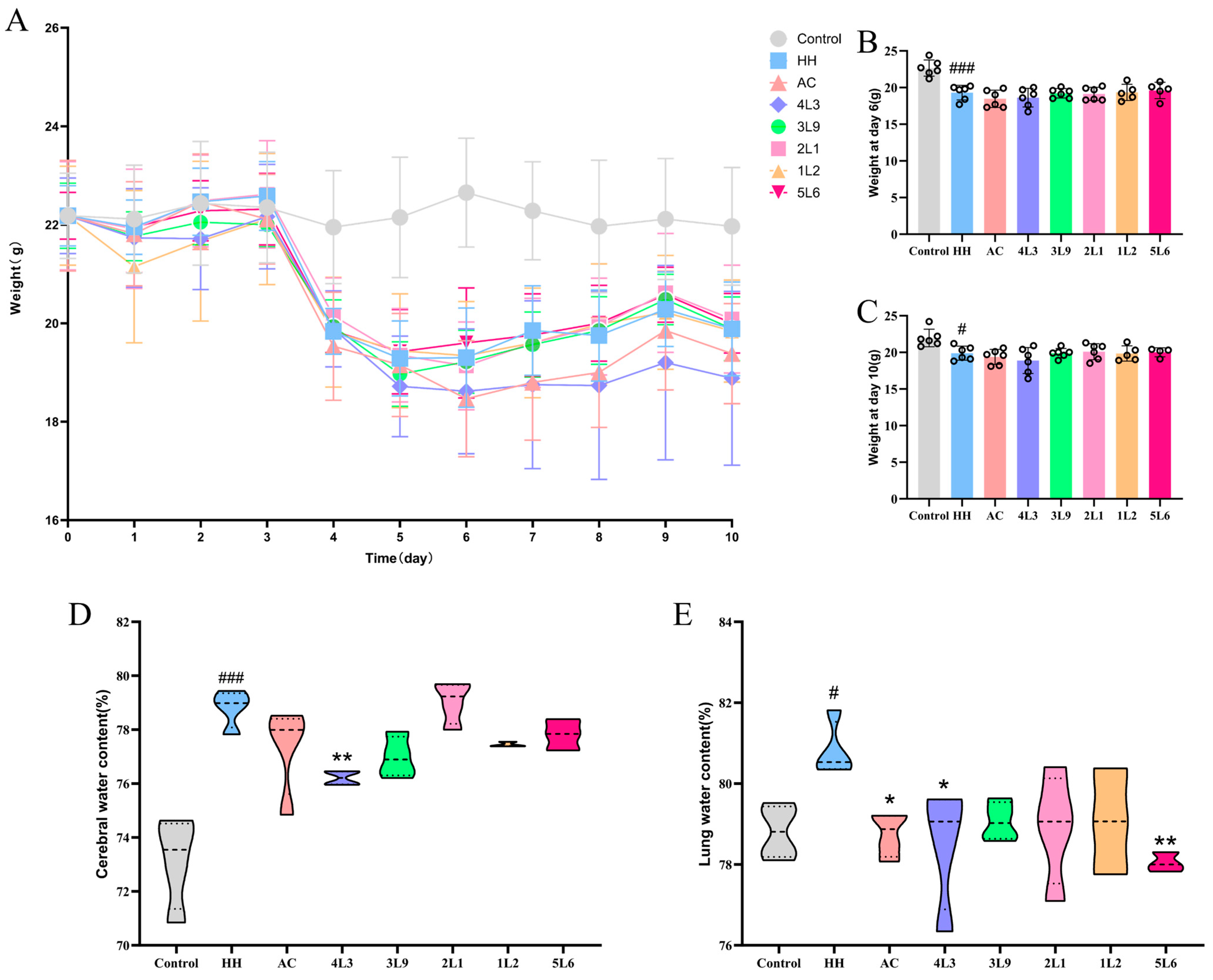 Nutrients 16 01465 g002