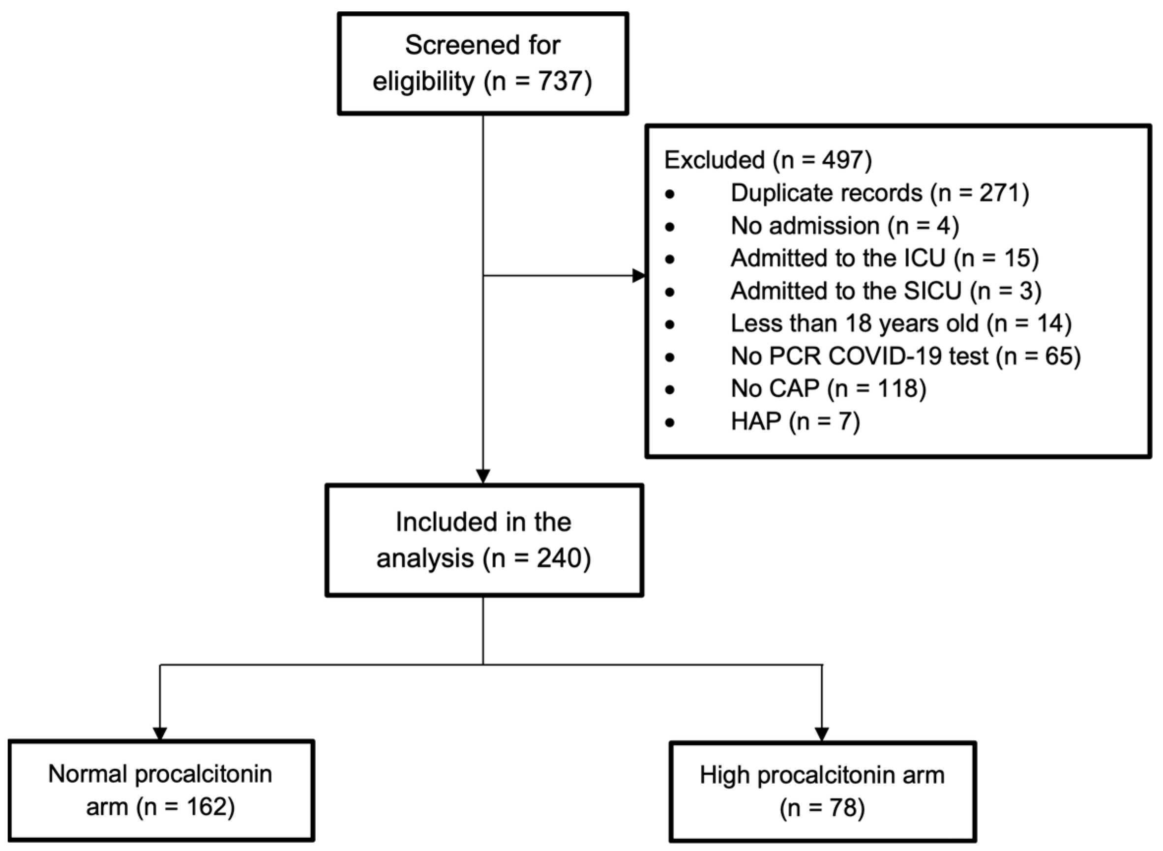 Pharmaceuticals 17 00624 g001
