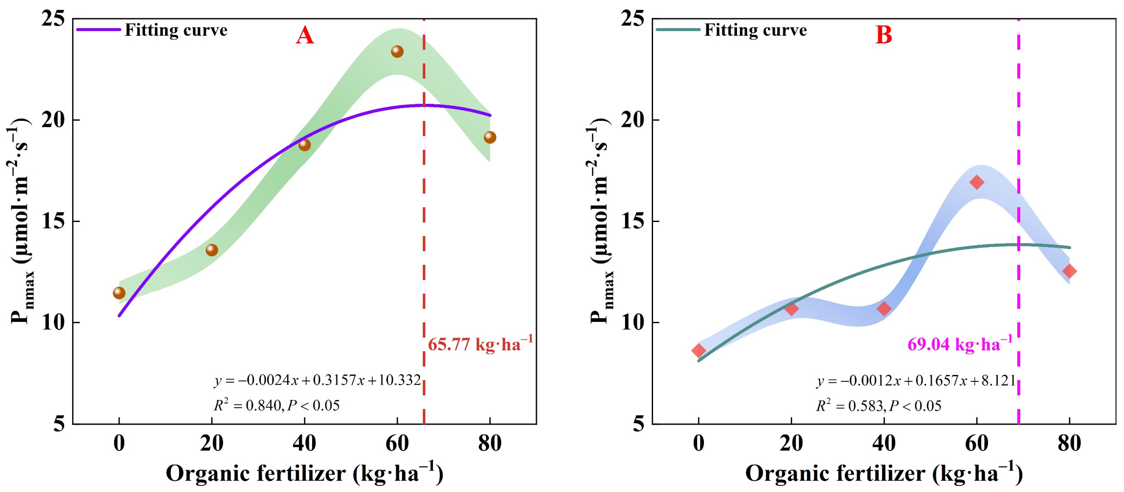 Plants 13 01308 g004