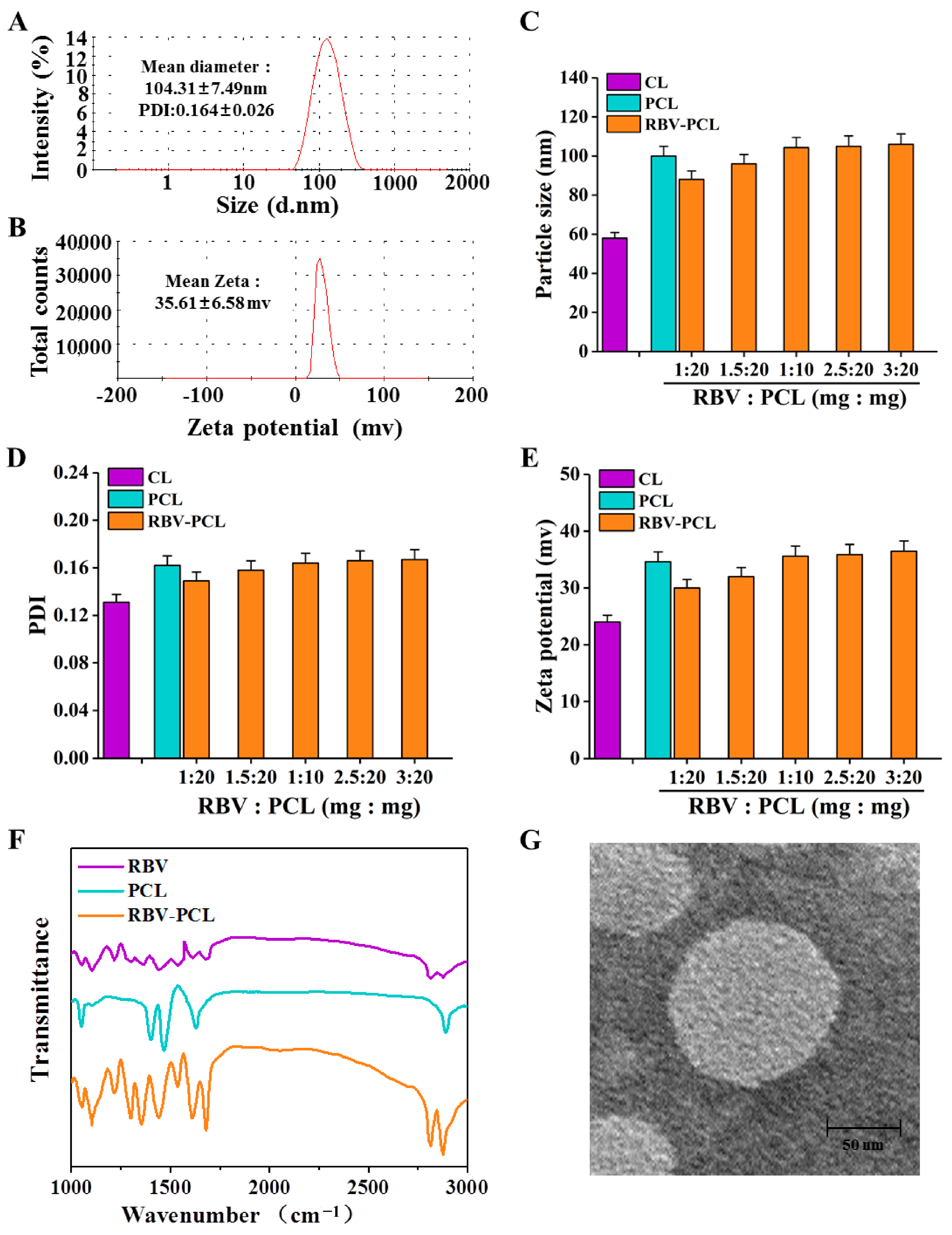 Polymers 16 01384 g002