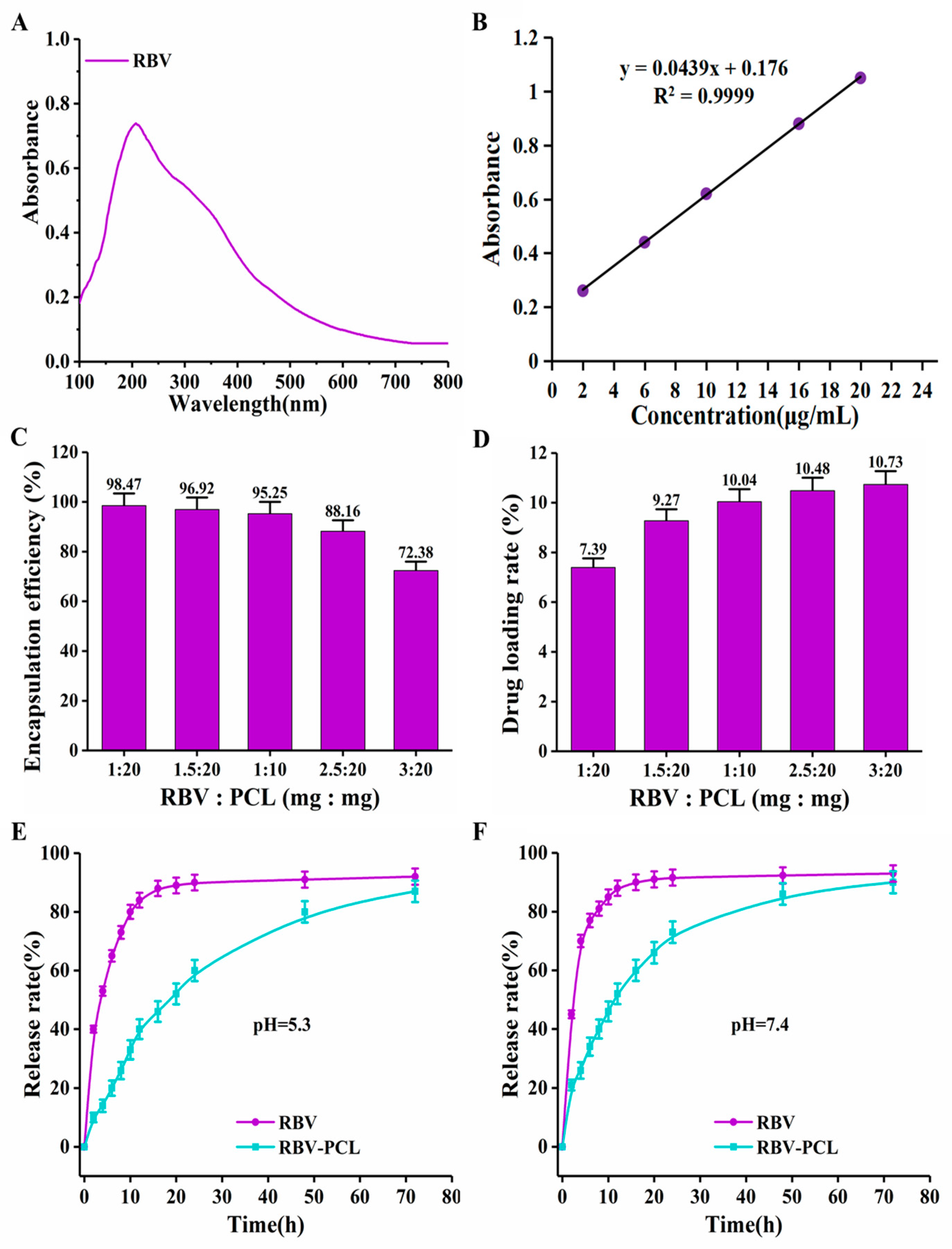 Polymers 16 01384 g003