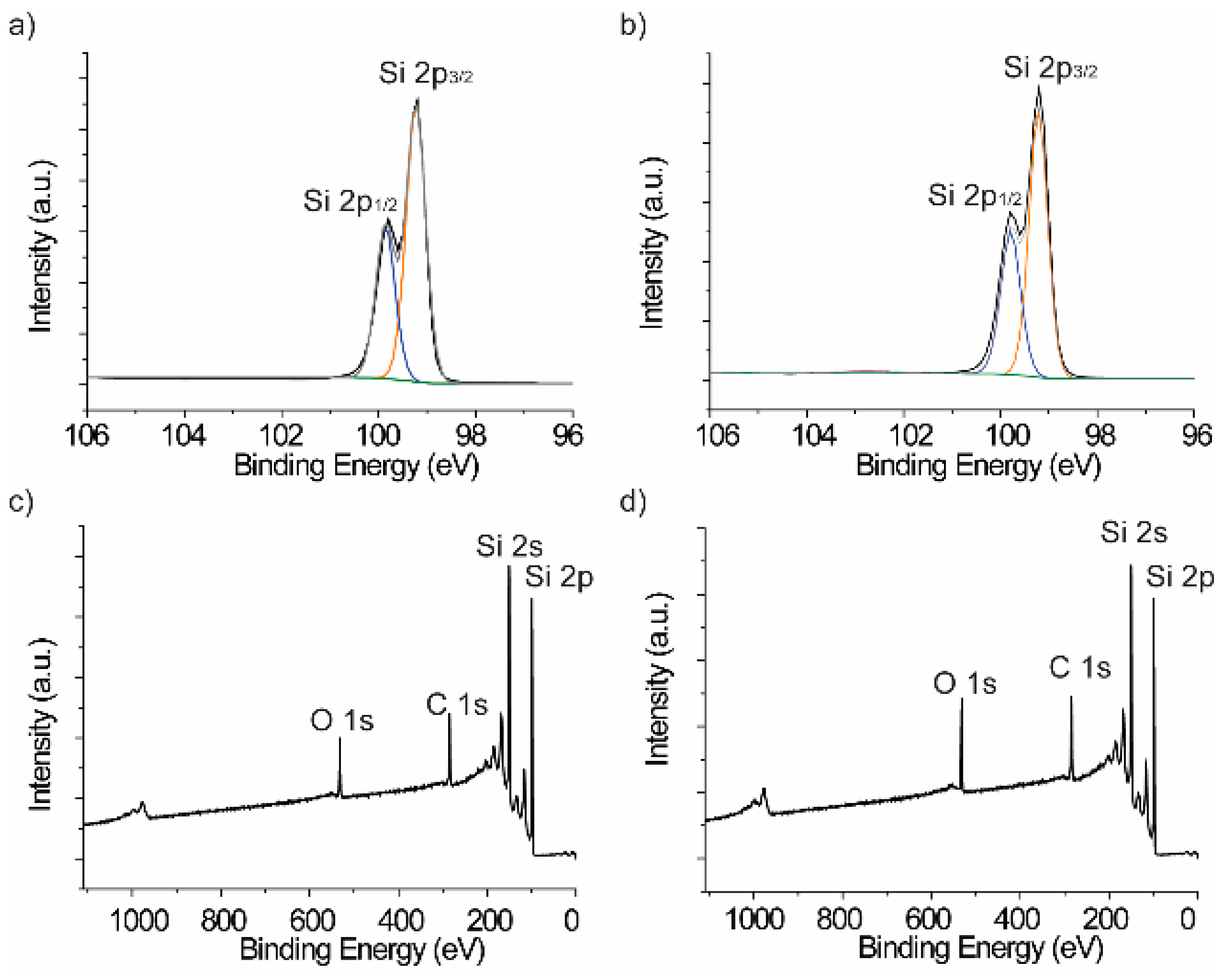 Surfaces 07 00022 g003