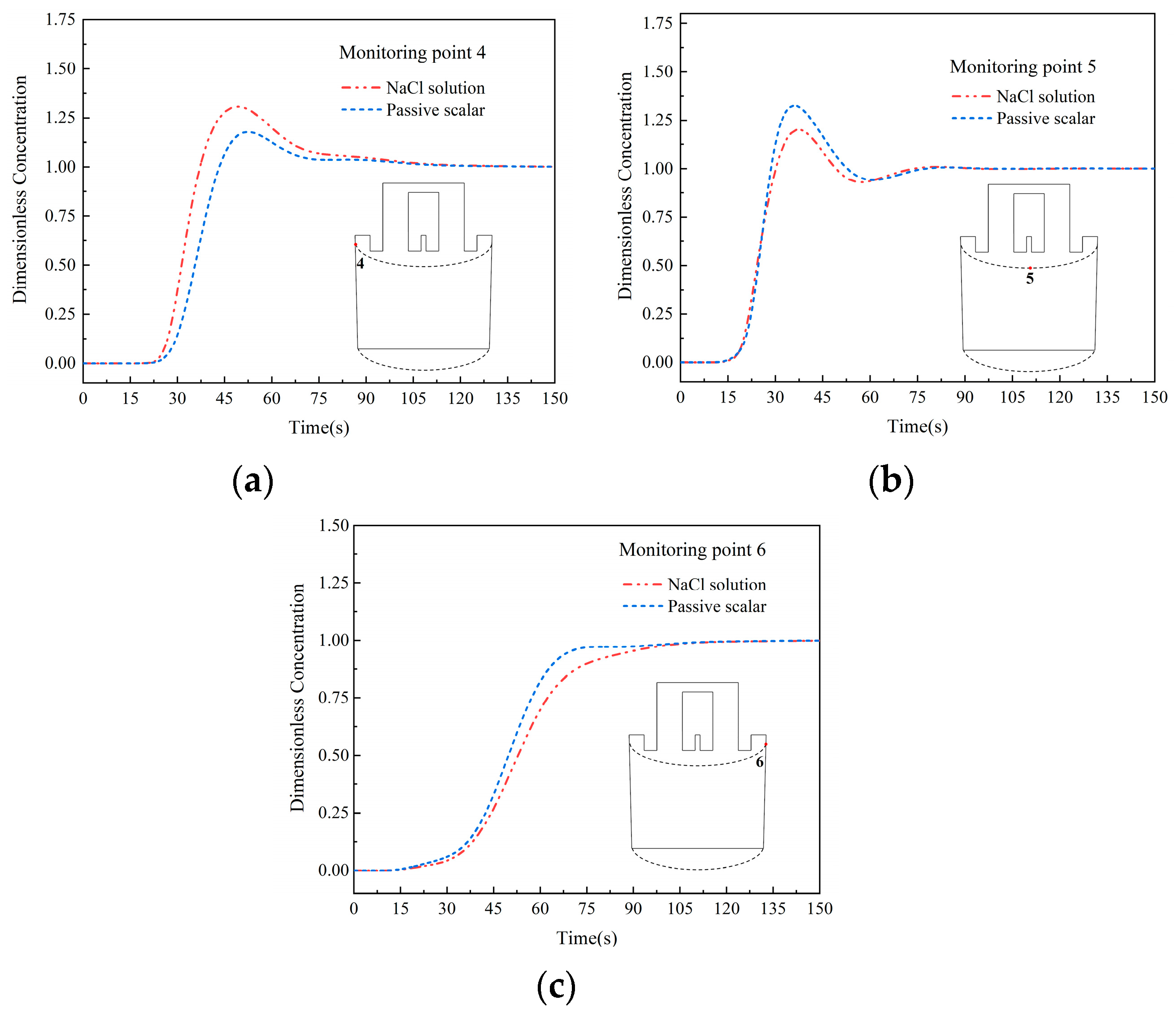 Sustainability 16 03923 g013