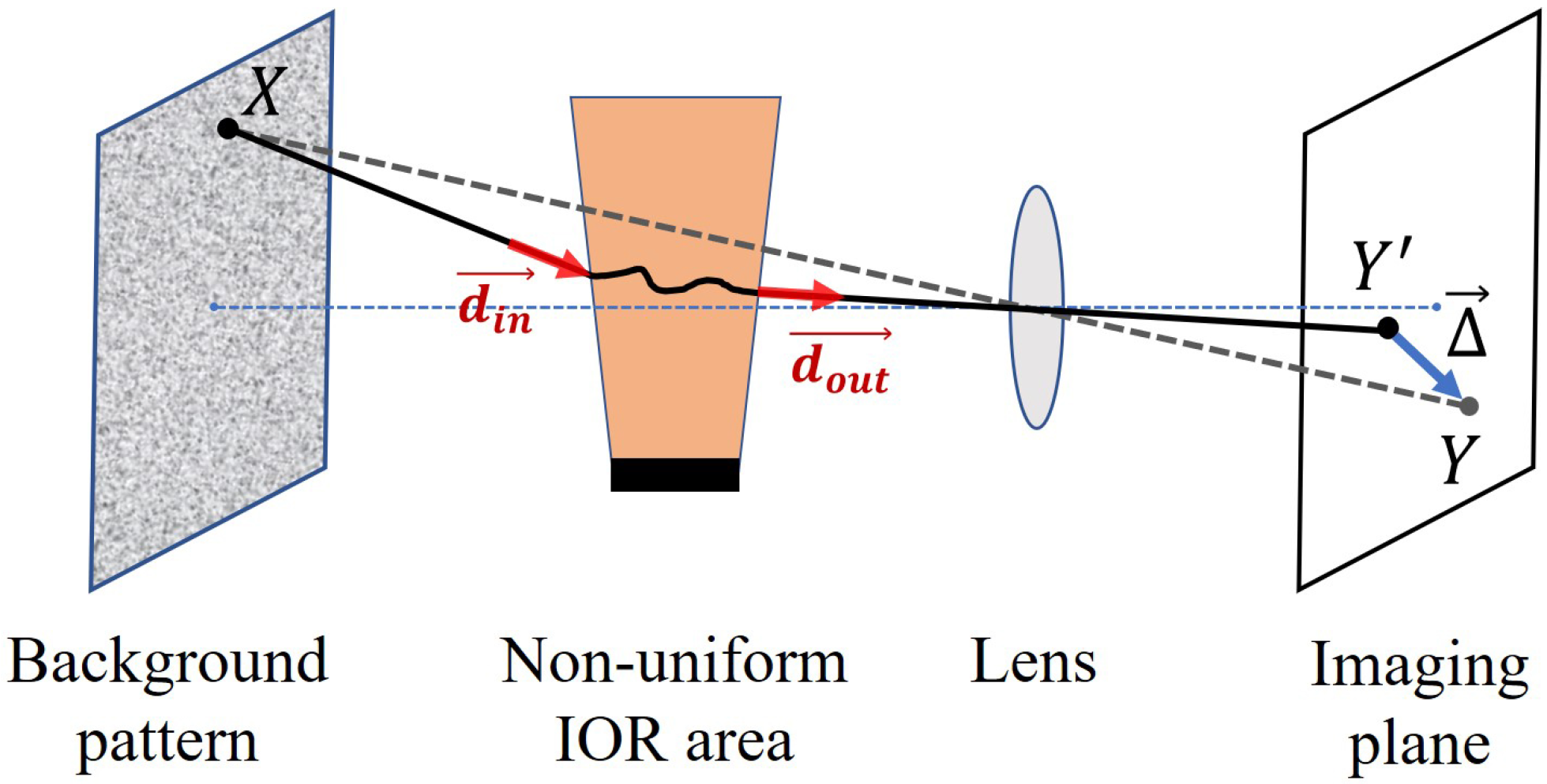 Symmetry 16 00596 g001
