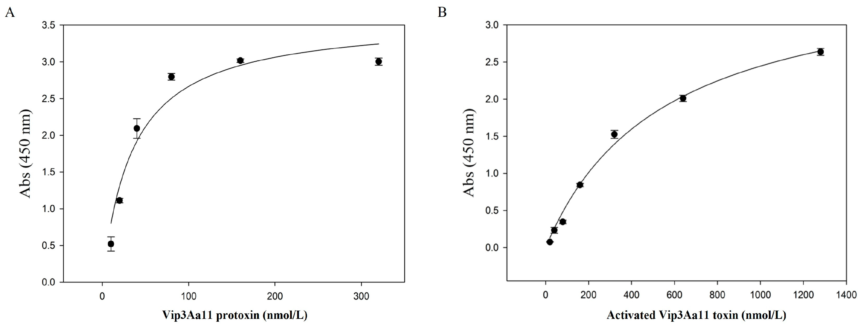 Toxins 16 00215 g006