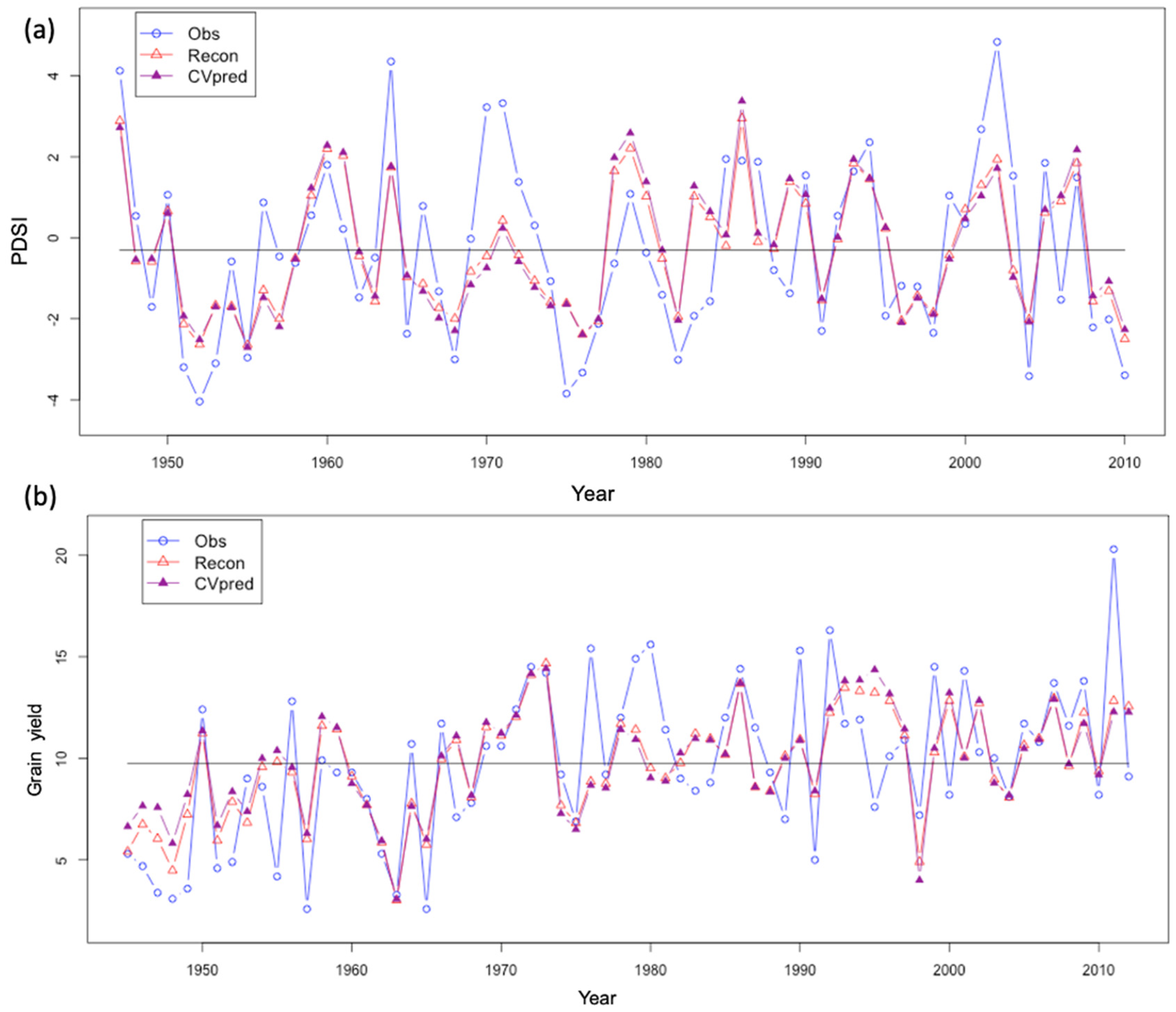 Agriculture 14 00790 g004