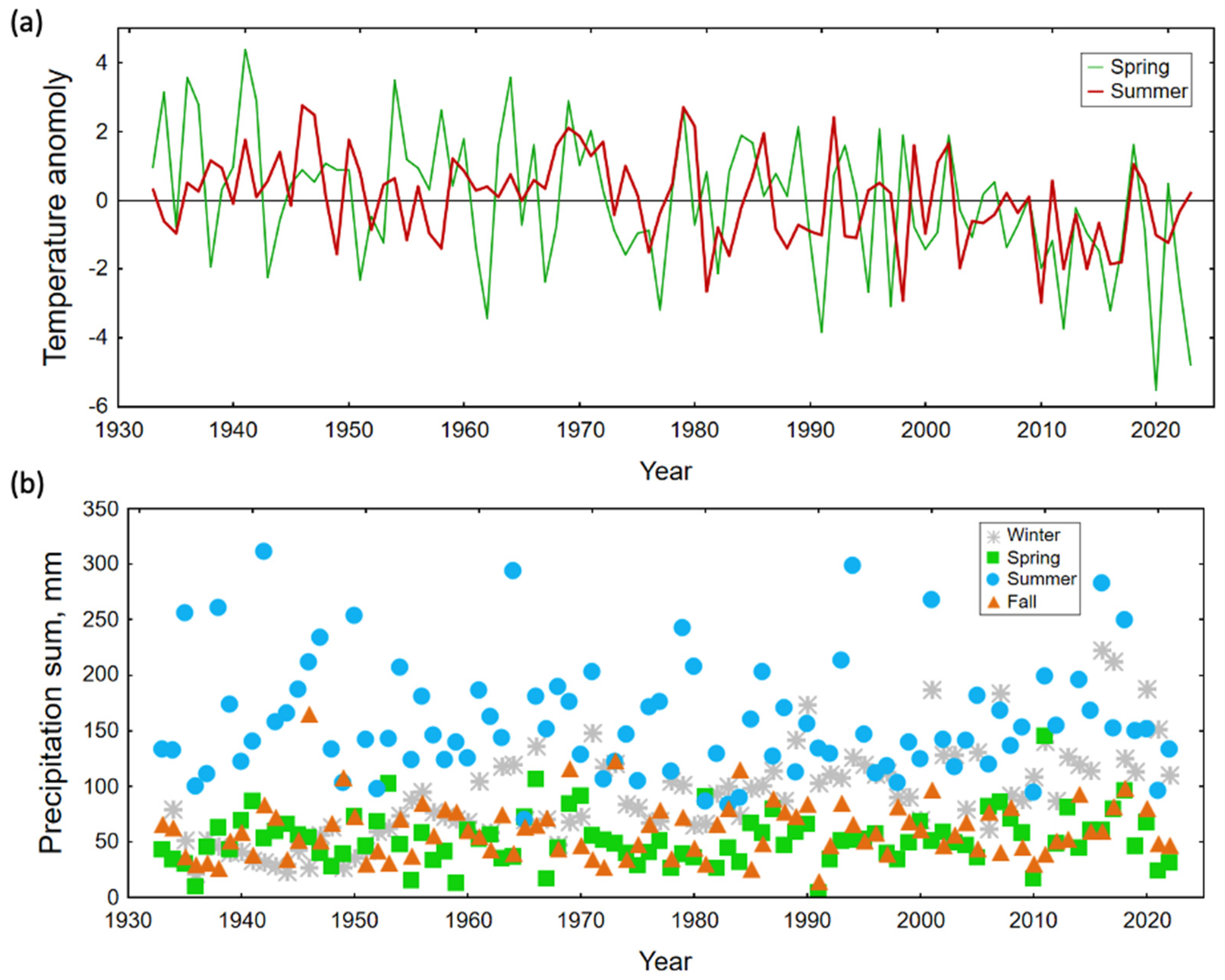 Agriculture 14 00790 g007