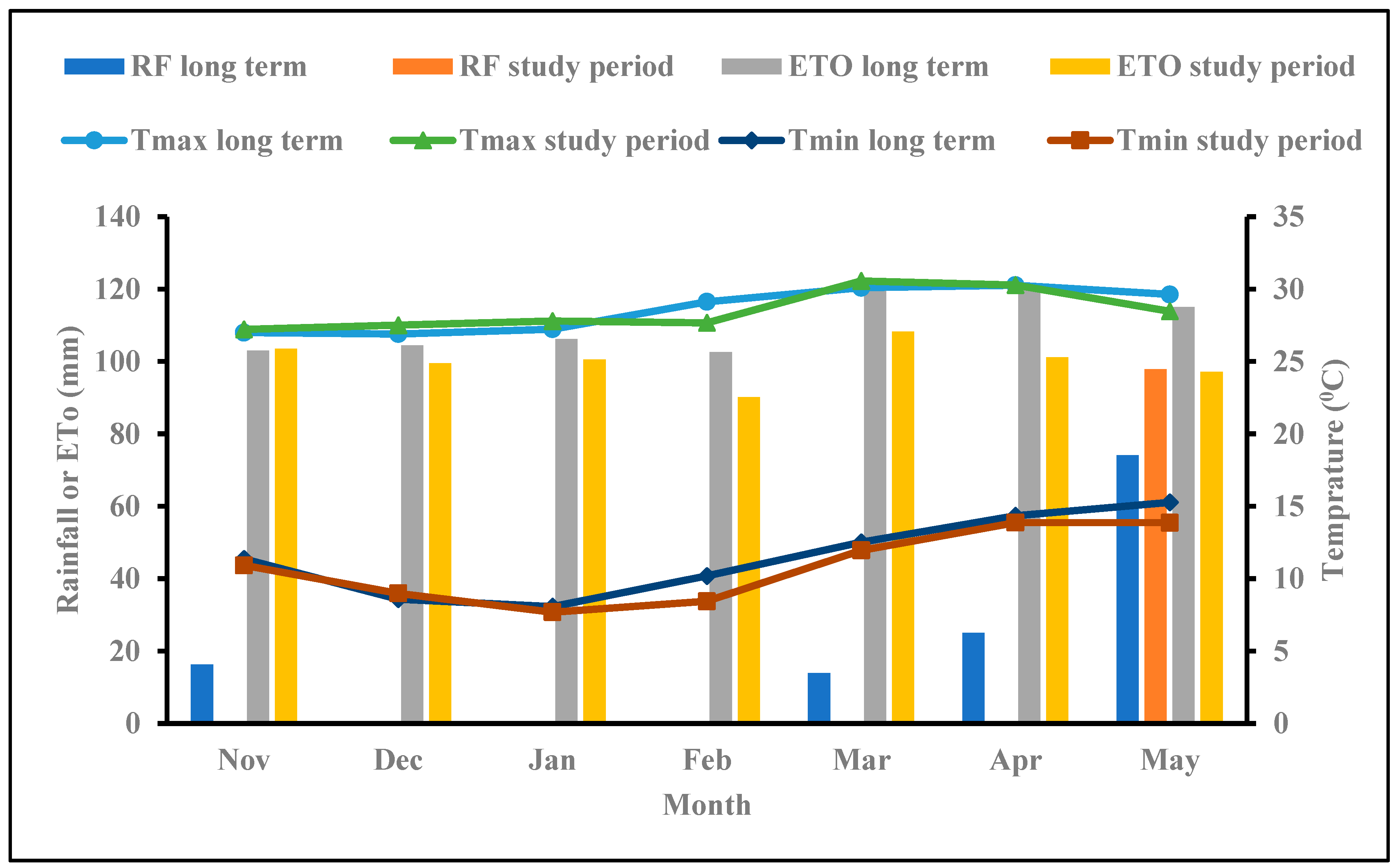 Agronomy 14 01064 g003