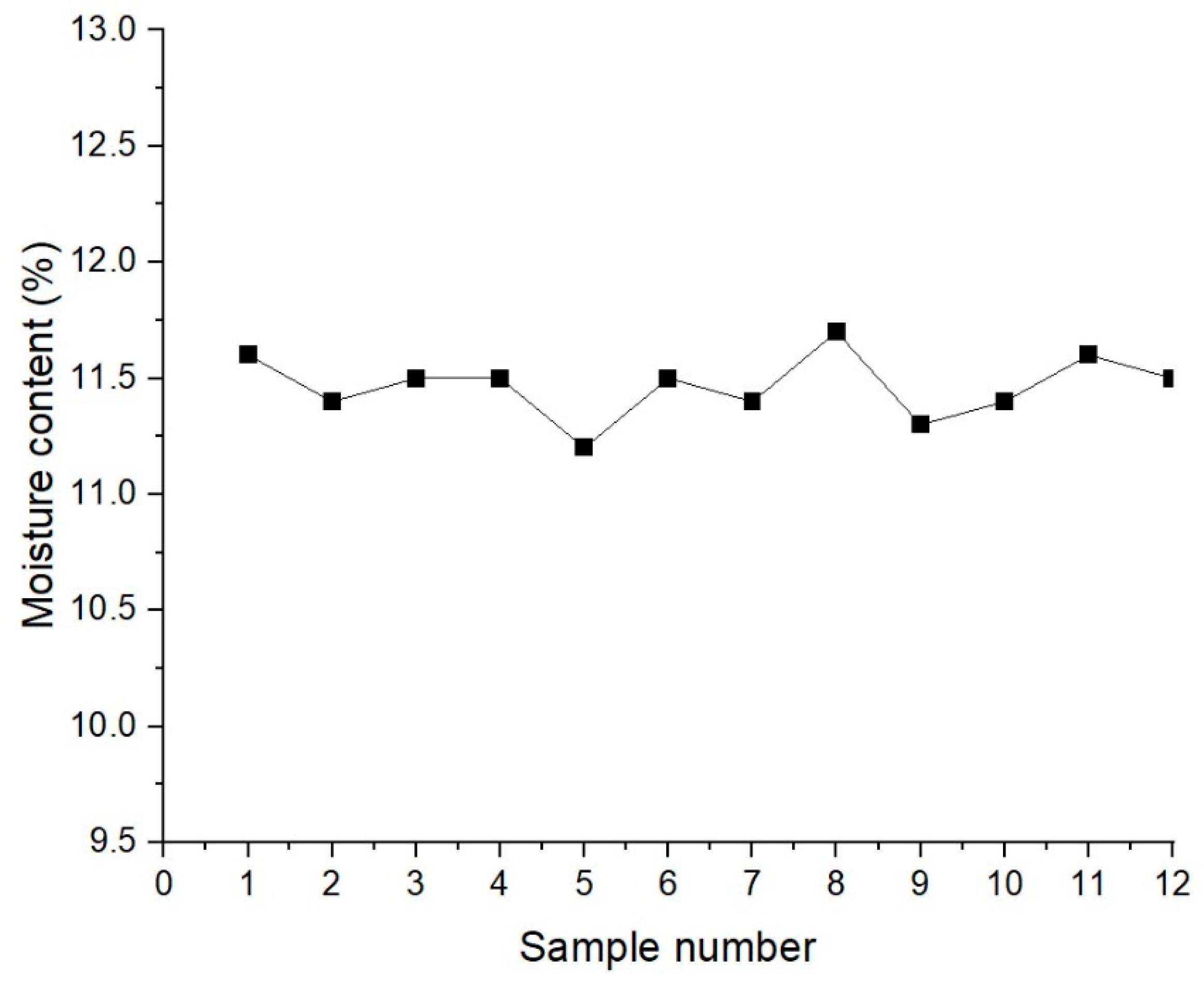 Applsci 14 04128 g009