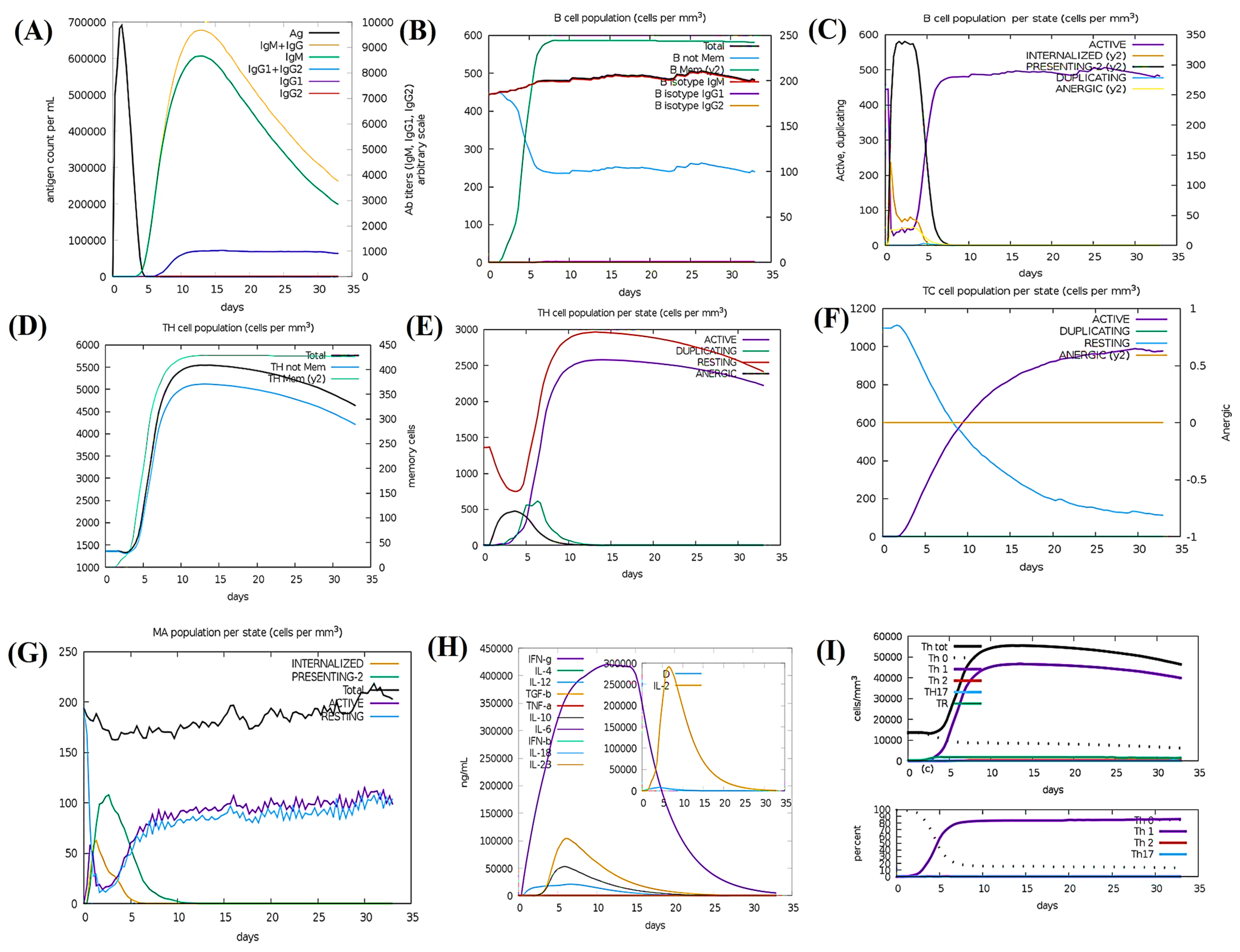 Bioengineering 11 00505 g007