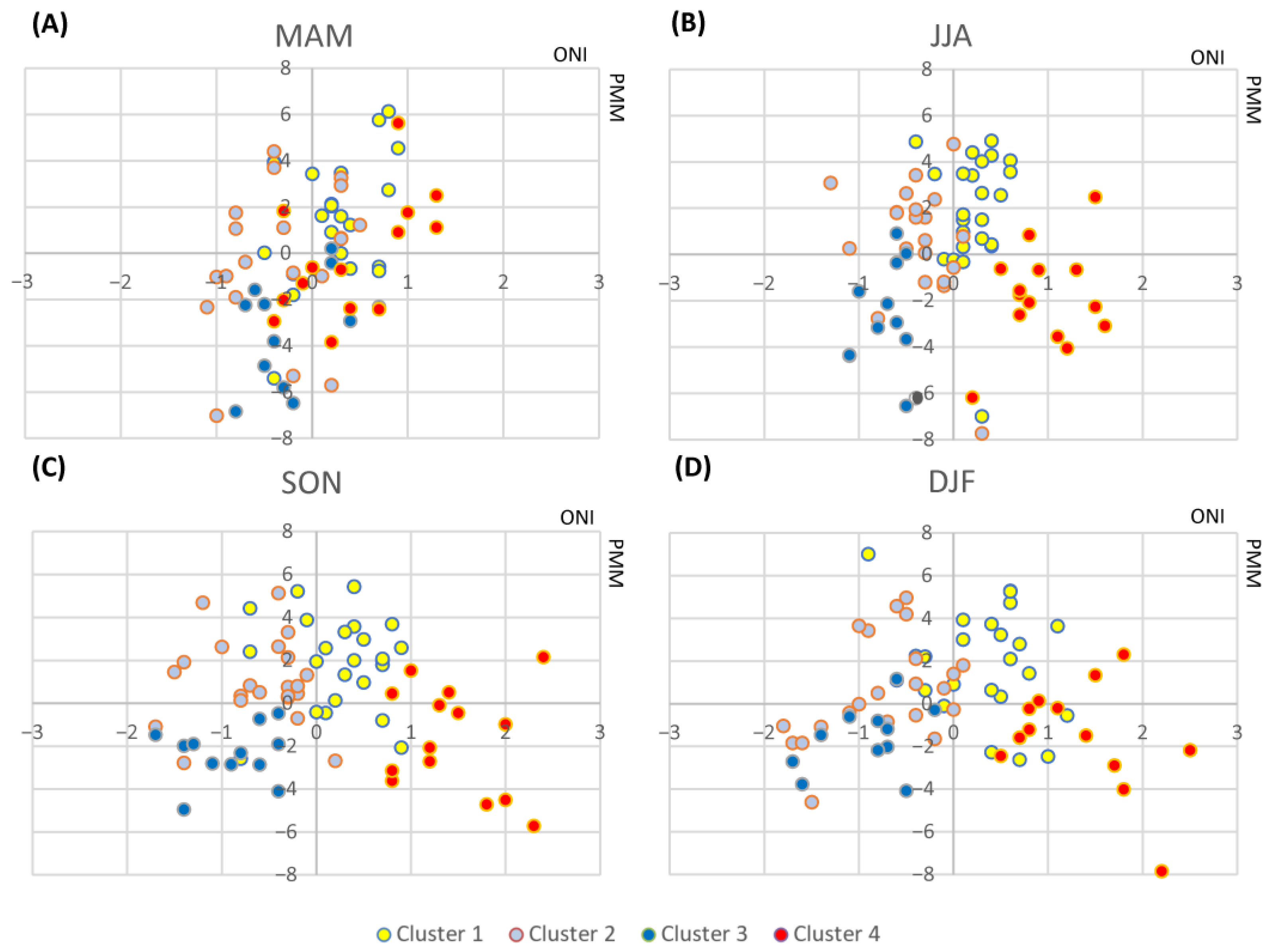 Climate 12 00071 g006