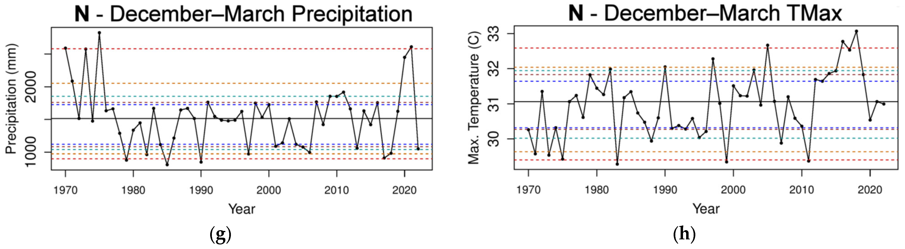 Climate 12 00075 g004b
