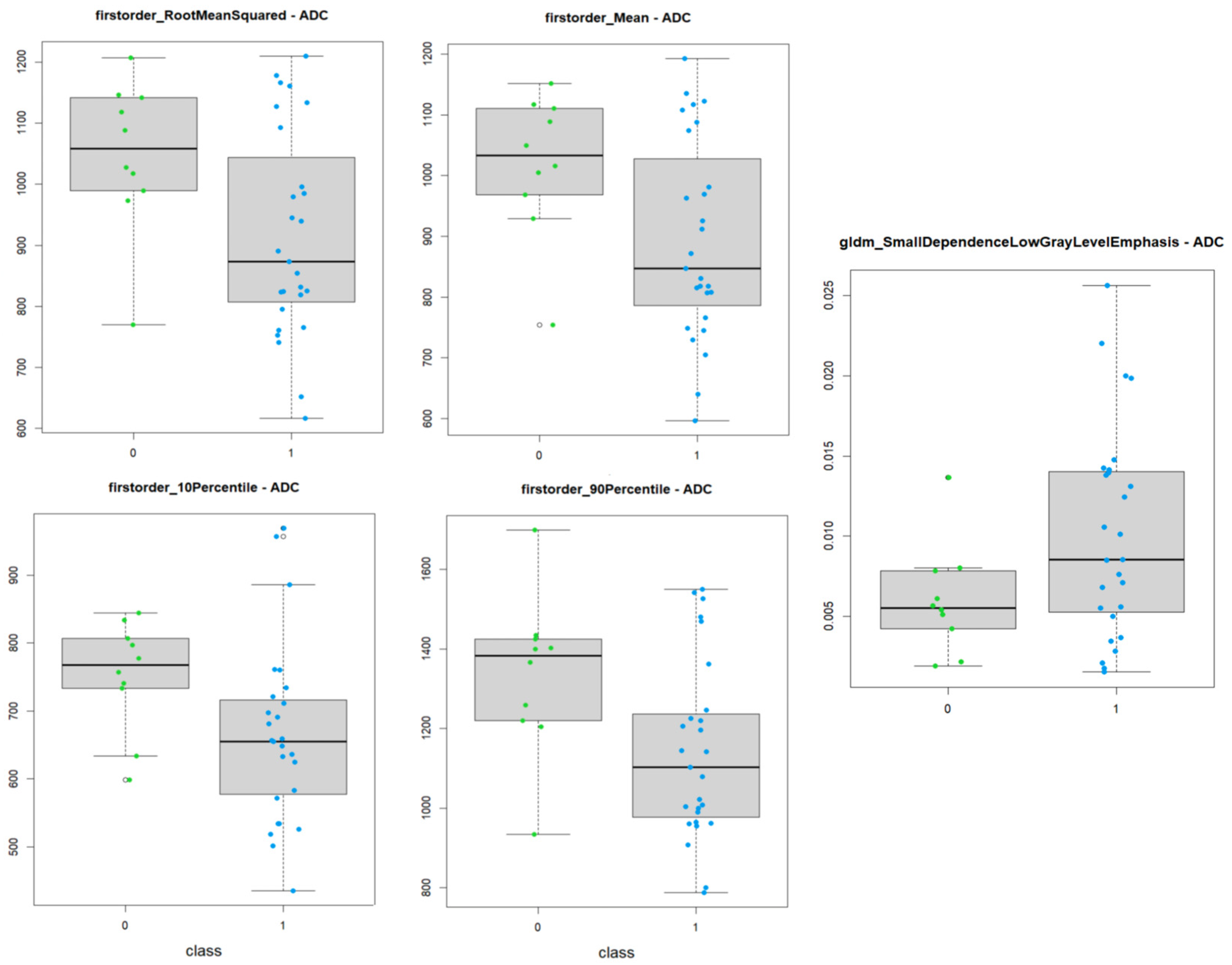Diagnostics 14 01036 g006