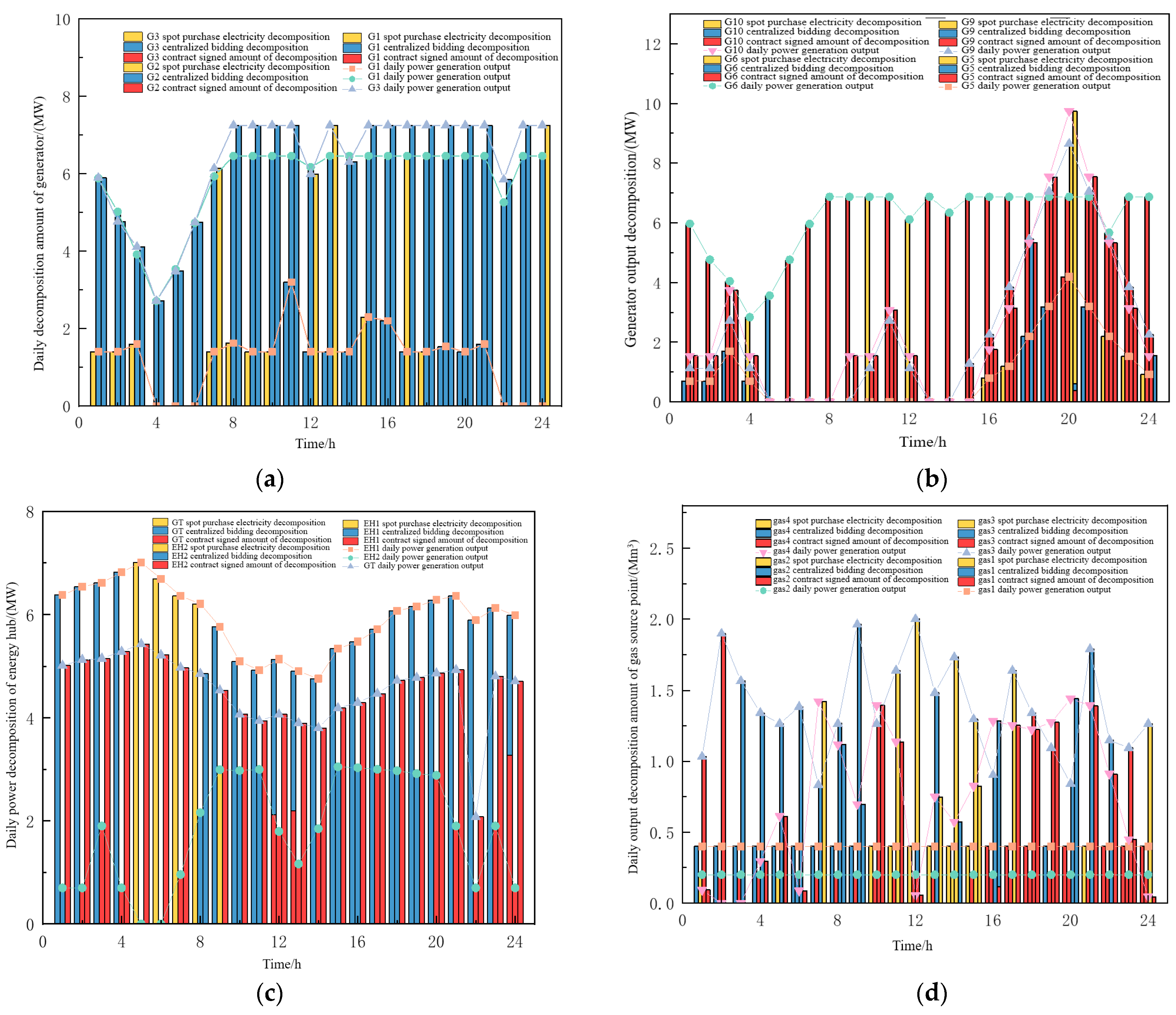 Electronics 13 01945 g011