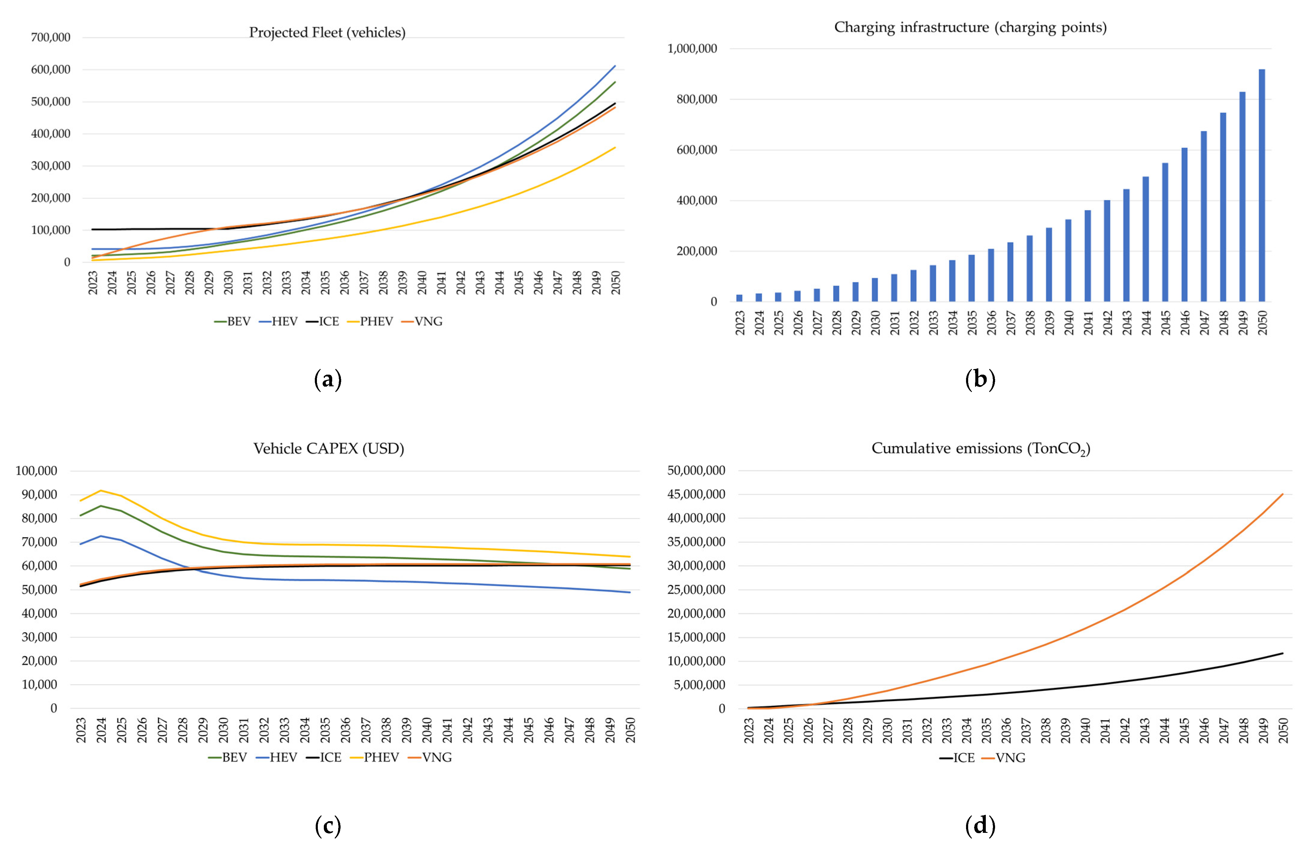 Energies 17 02386 g004