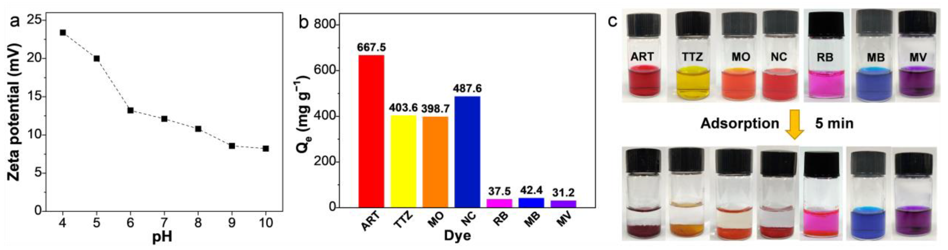 Materials 17 02391 g003