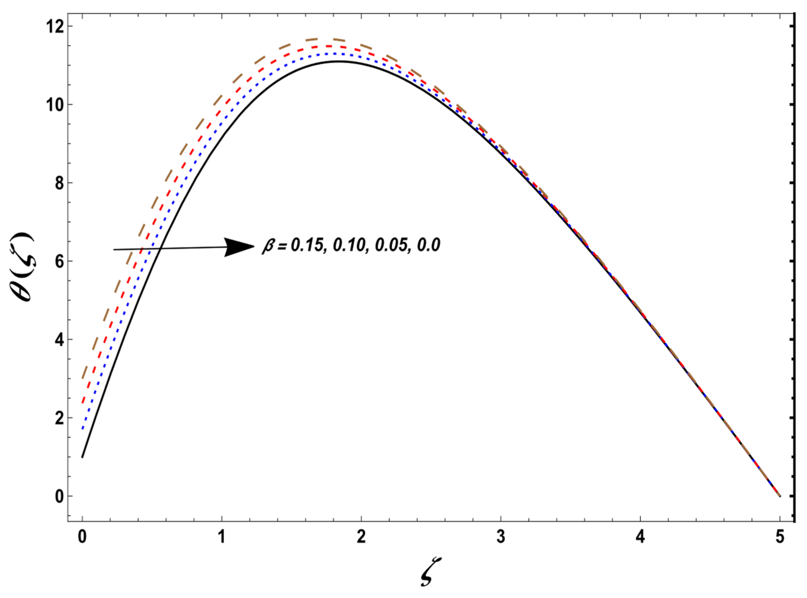 Mathematics 12 01555 g003