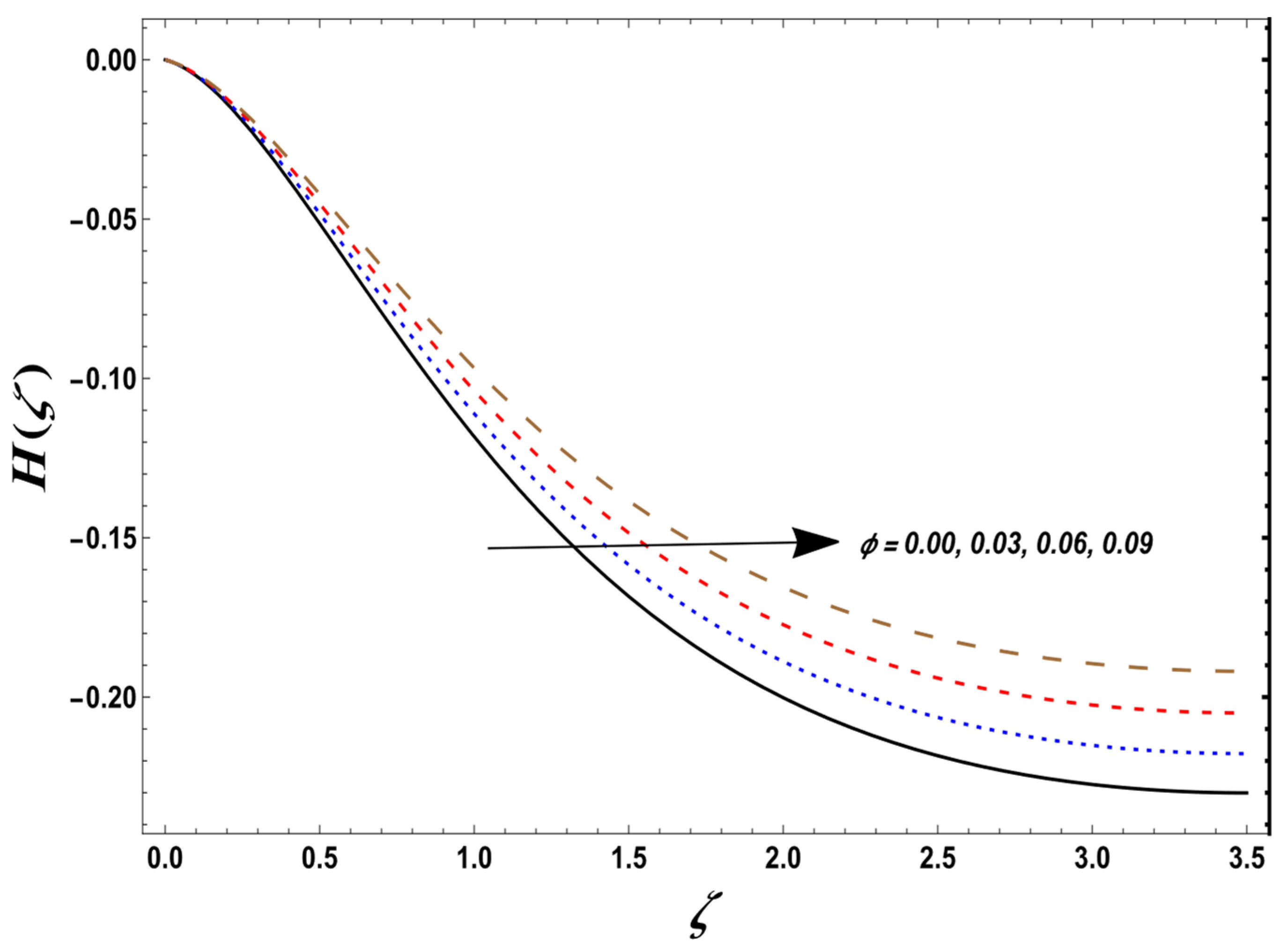 Mathematics 12 01555 g012