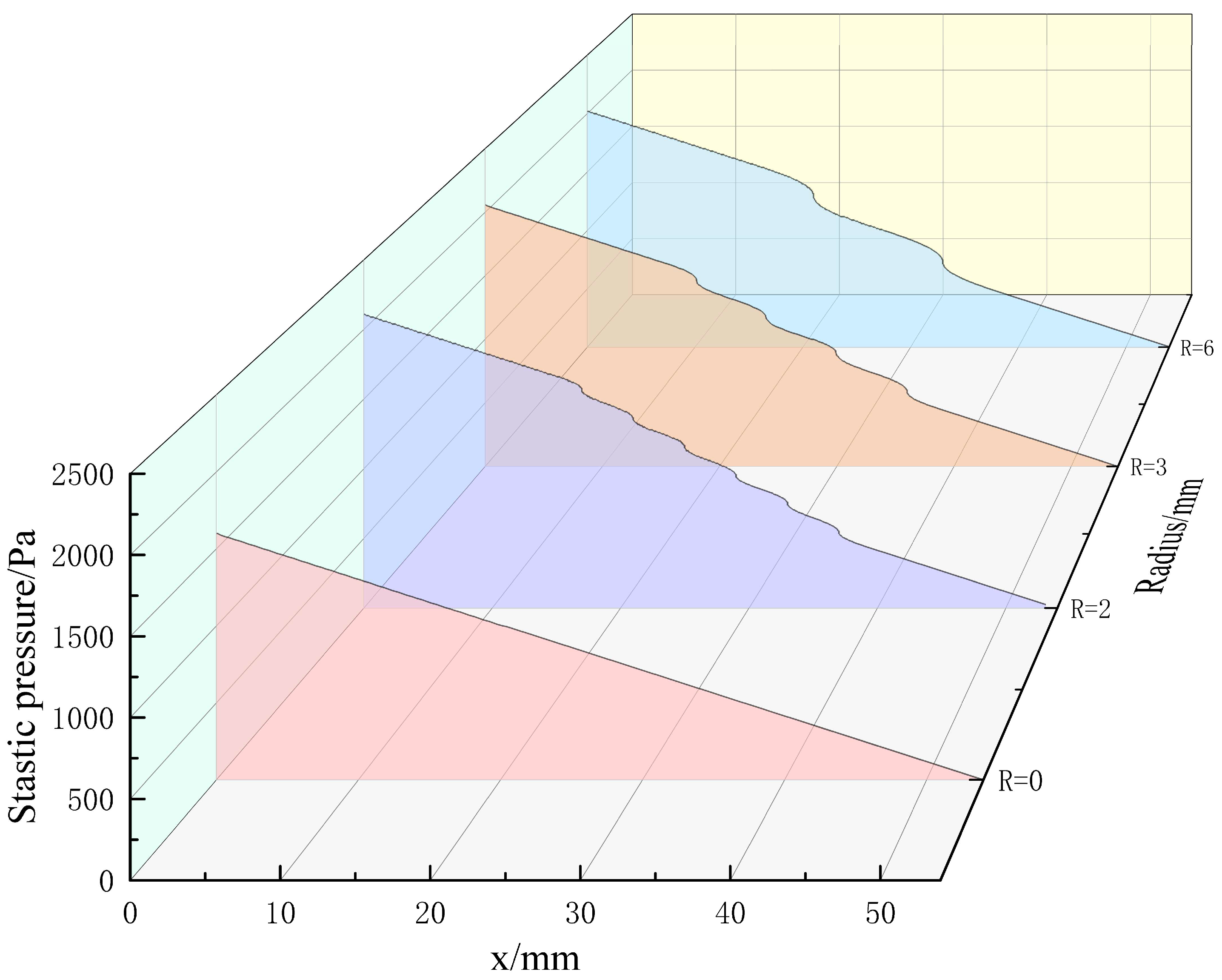 Micromachines 15 00660 g003