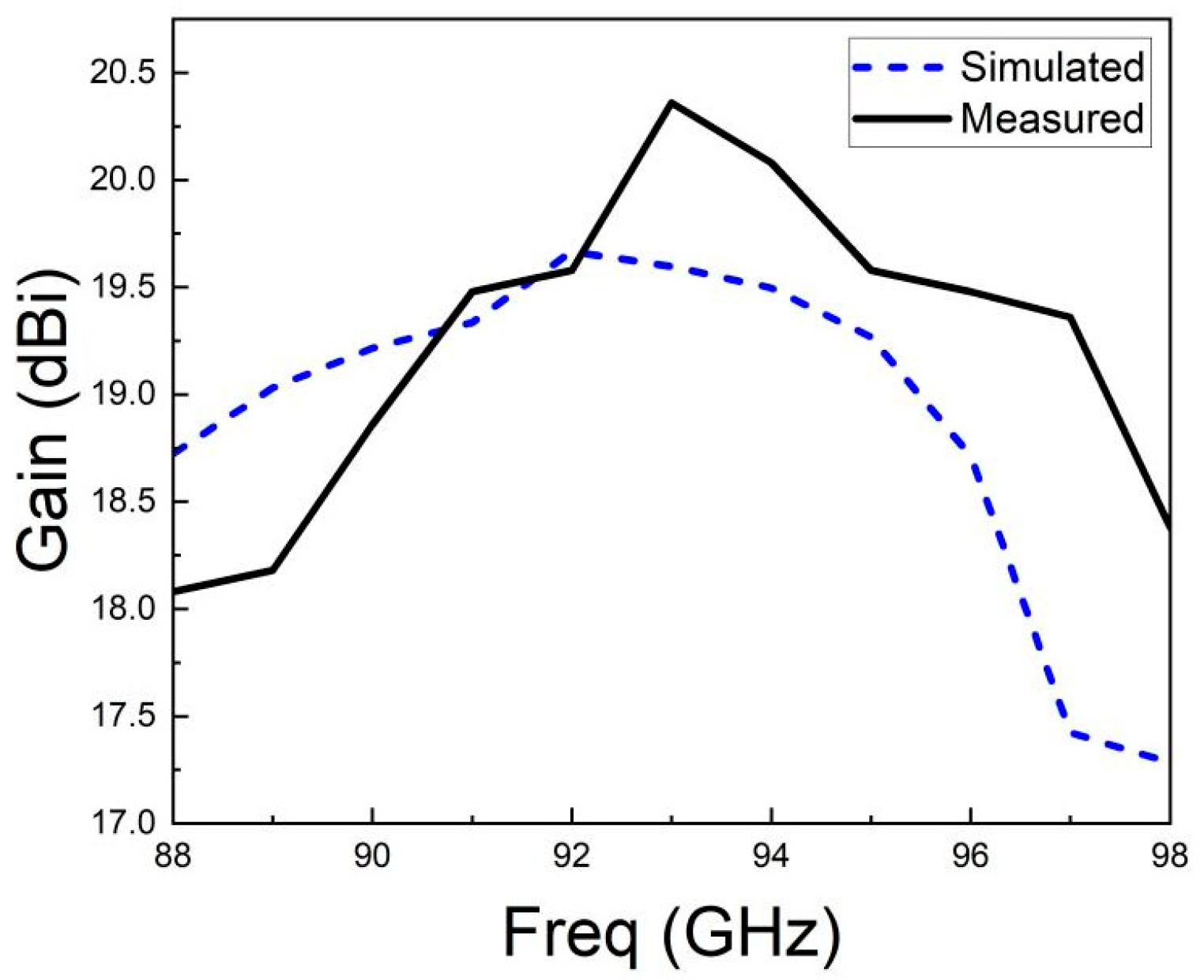 Micromachines 15 00669 g025